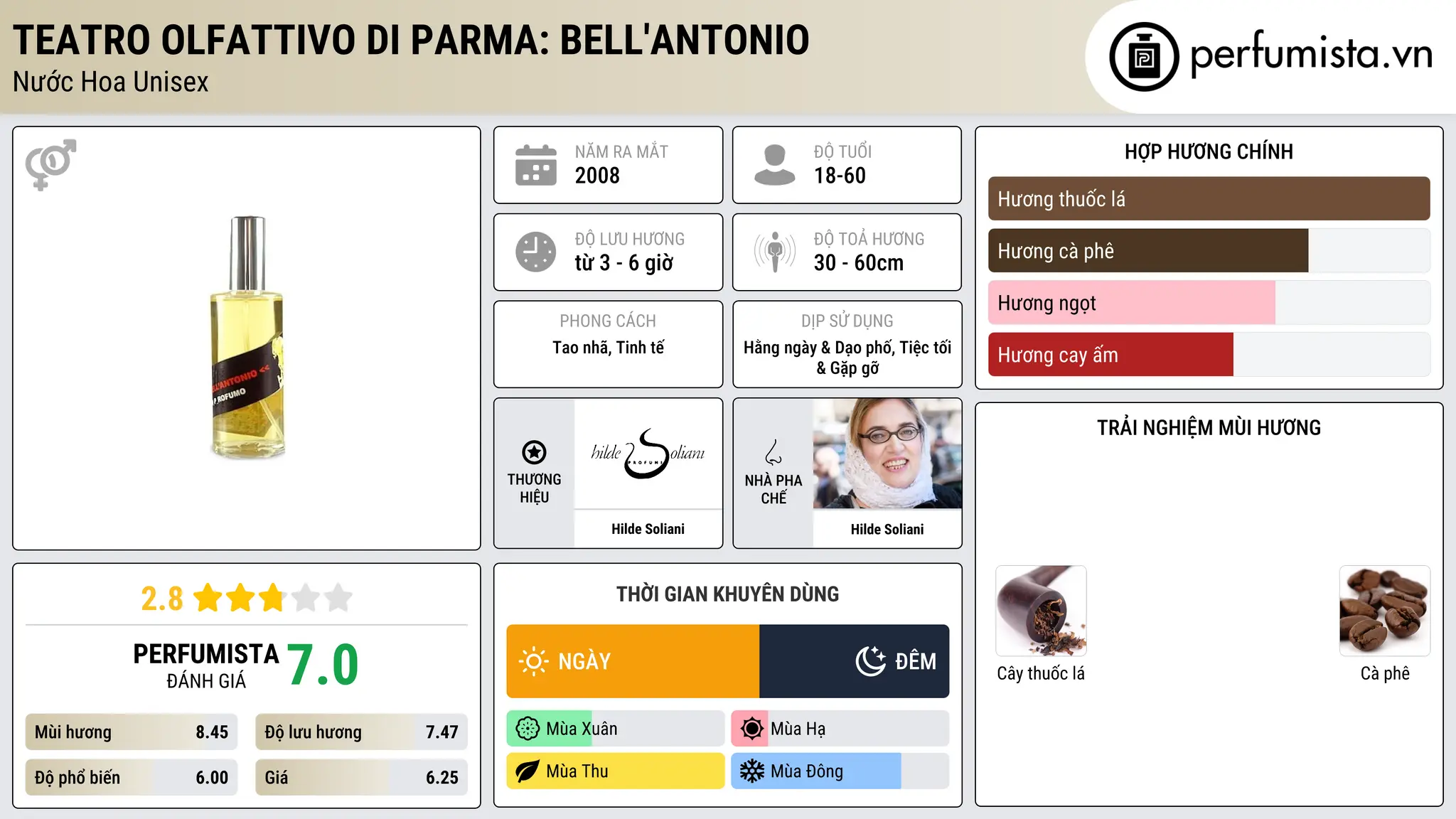 Thông tin chi tiết Teatro Olfattivo Di Parma: Bell'Antonio