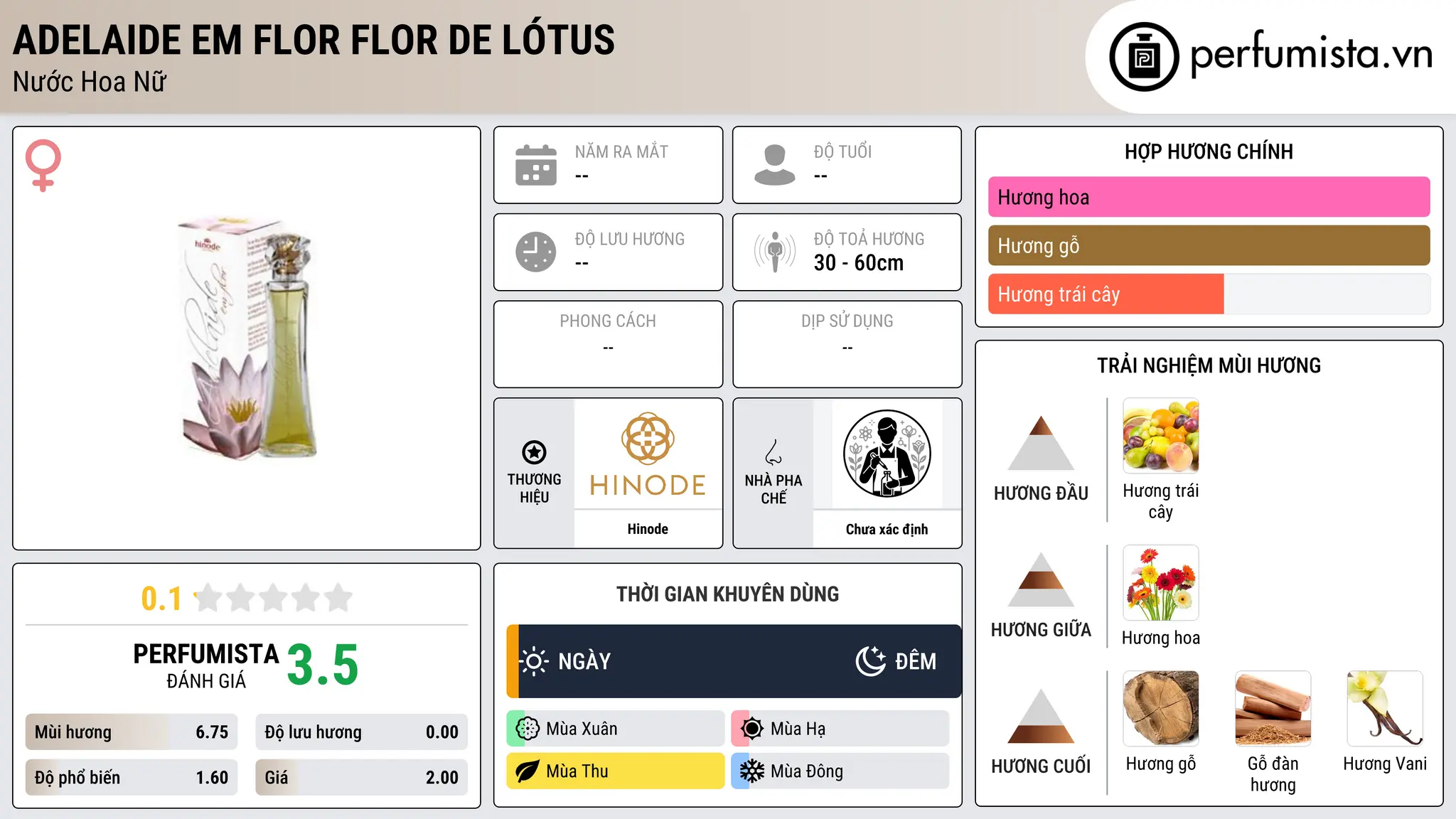 Thông tin chi tiết Adelaide em Flor Flor de Lótus