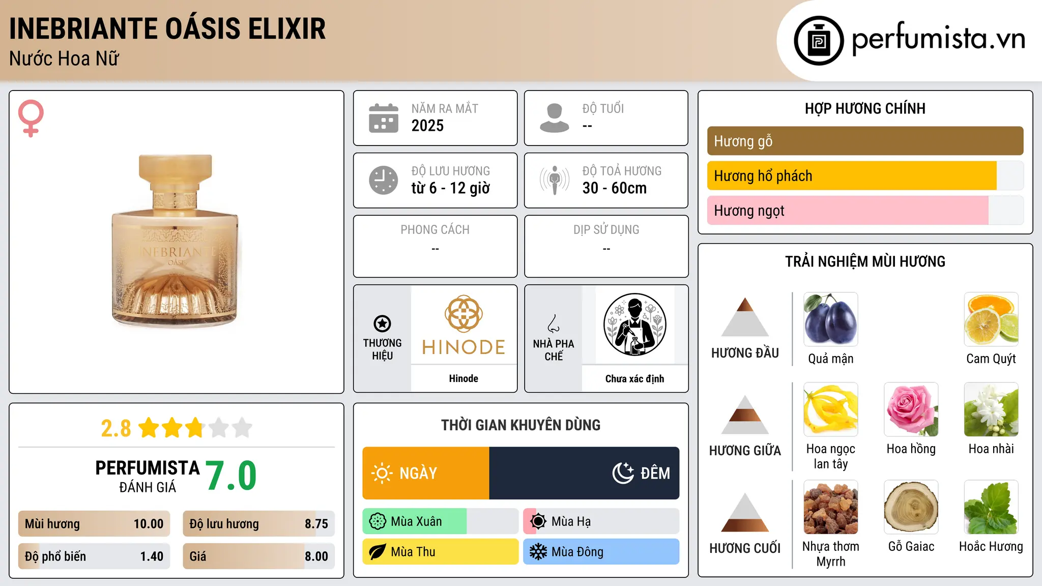 Thông tin chi tiết Inebriante Oásis Elixir