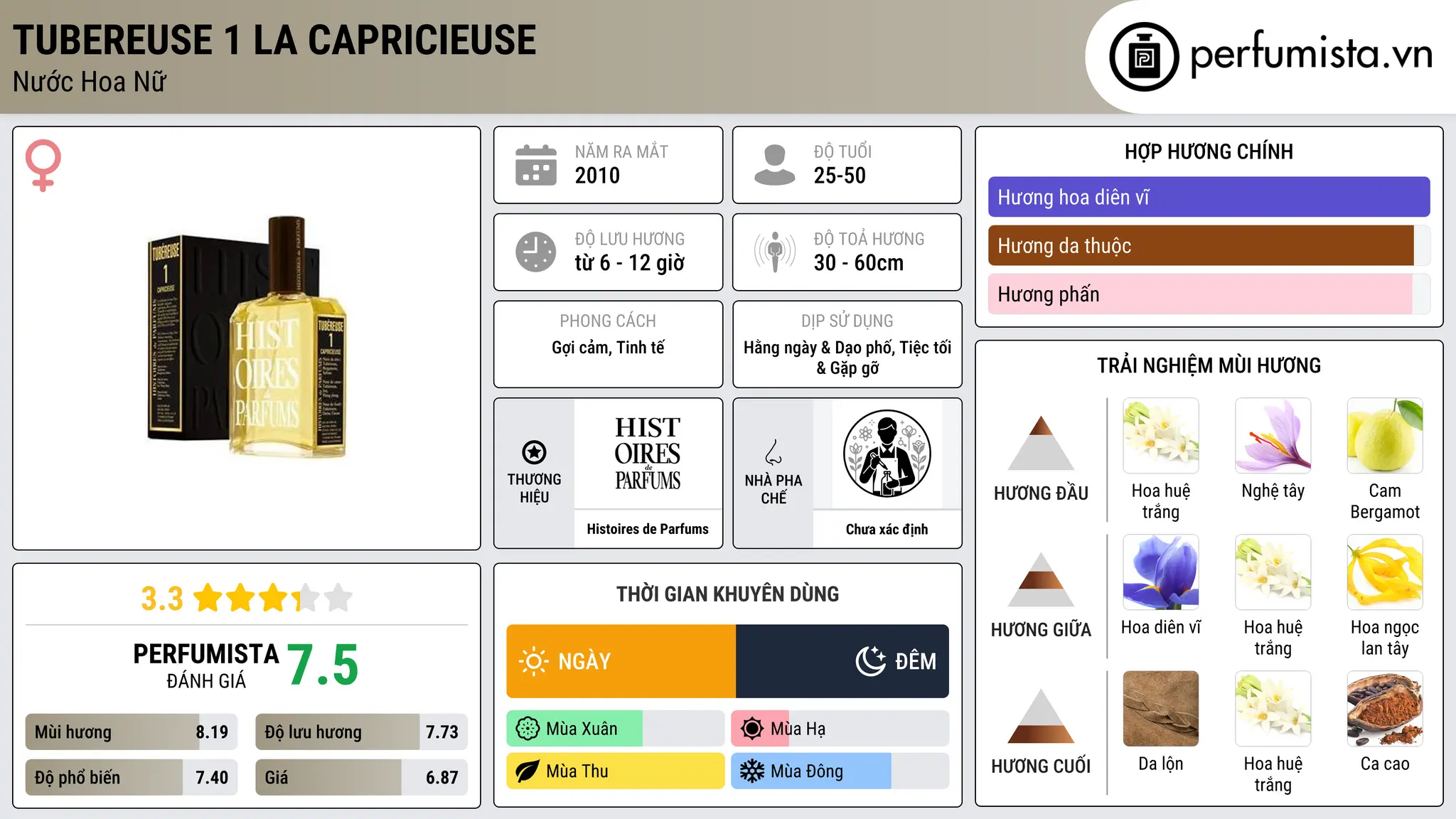 Thông tin chi tiết Tubereuse 1 La Capricieuse