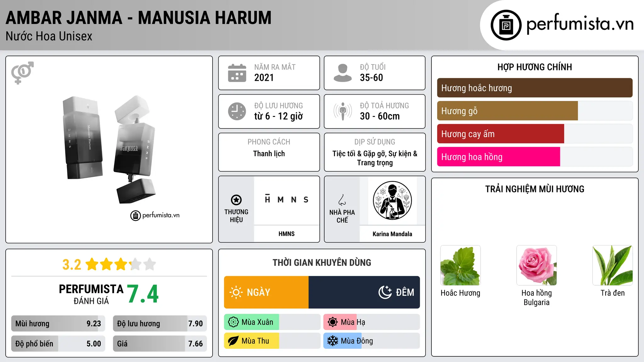 Thông tin chi tiết Ambar Janma - Manusia Harum
