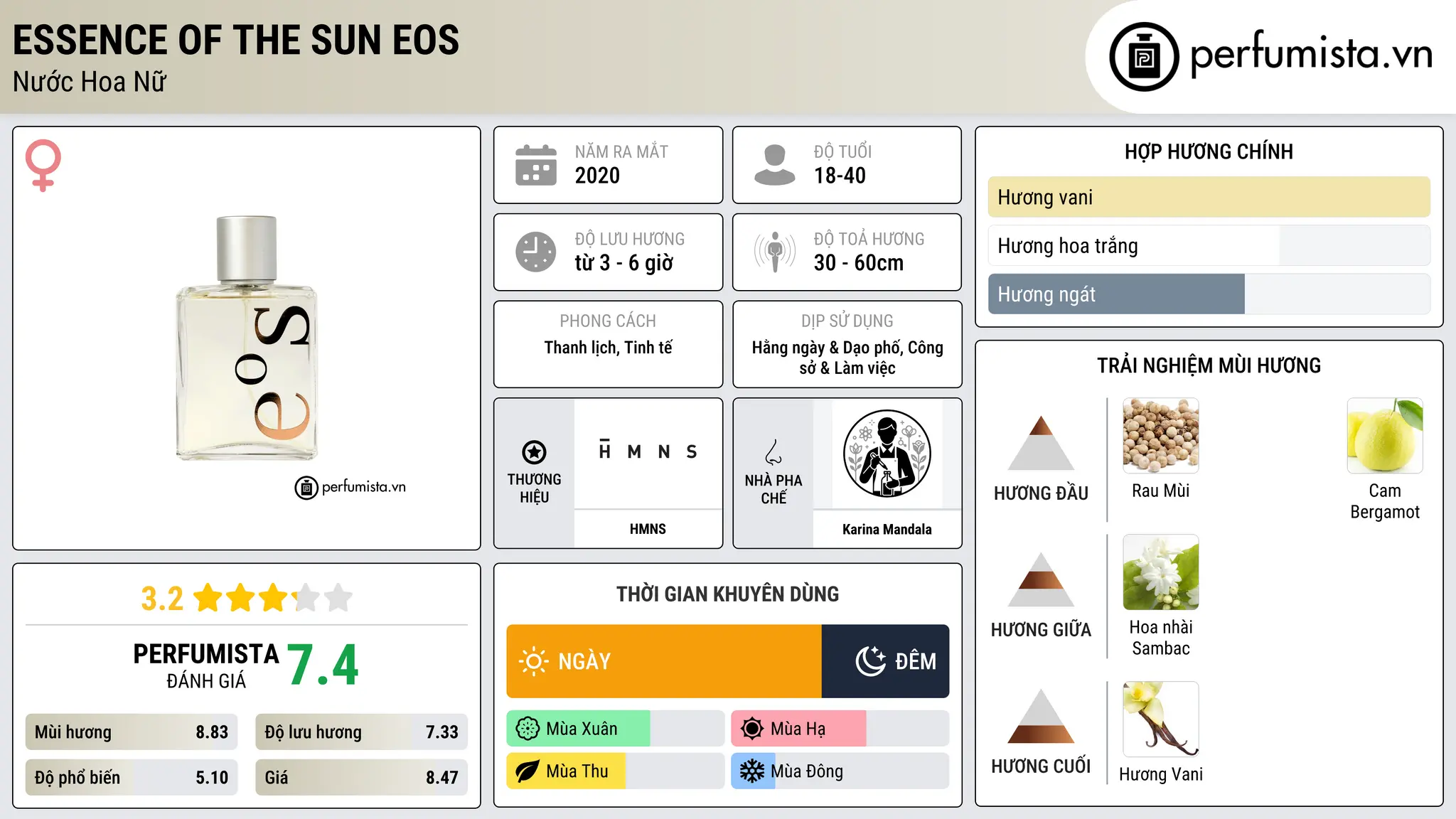 Thông tin chi tiết Essence of the Sun EOS