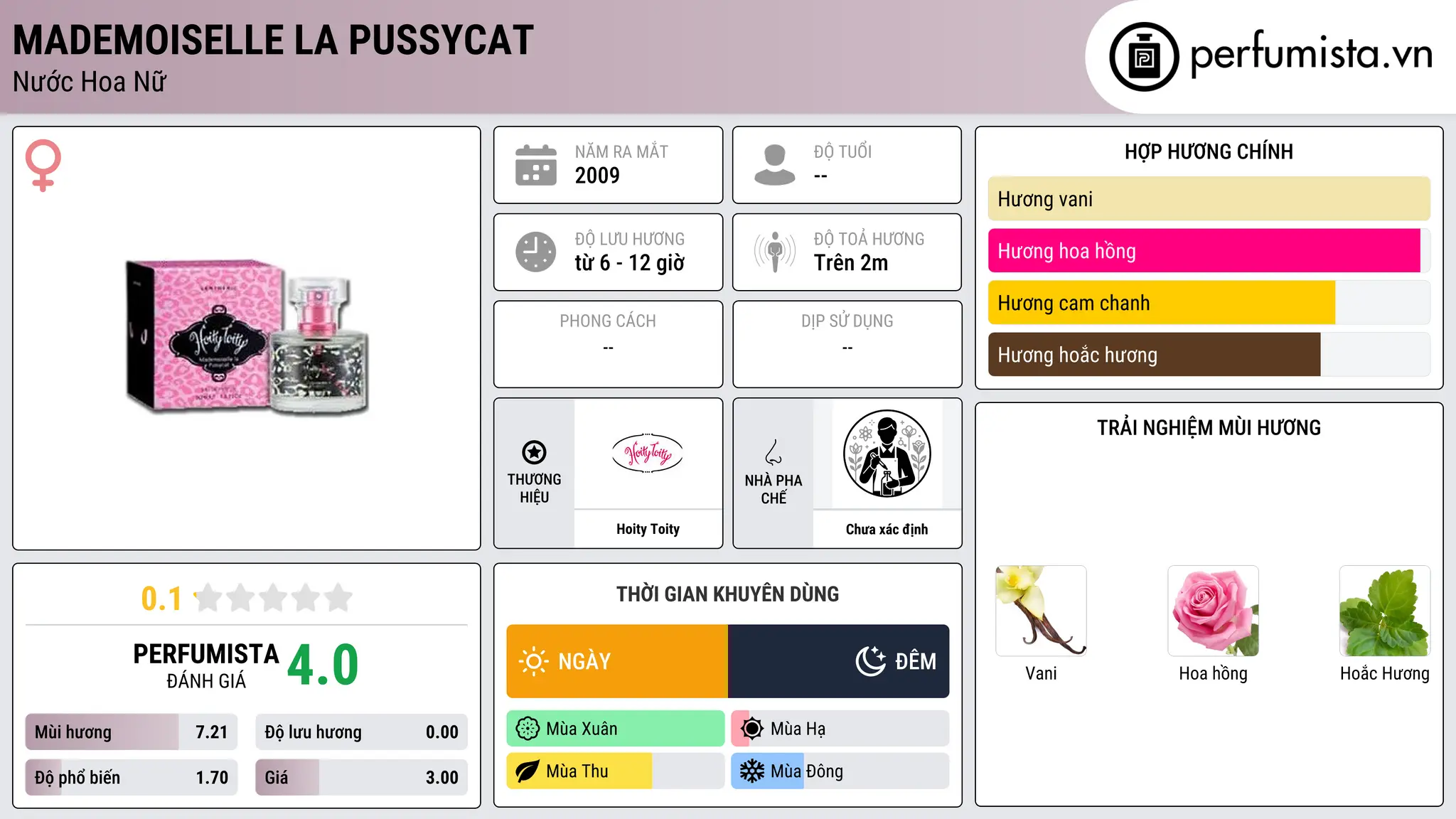 Thông tin chi tiết Mademoiselle la Pussycat