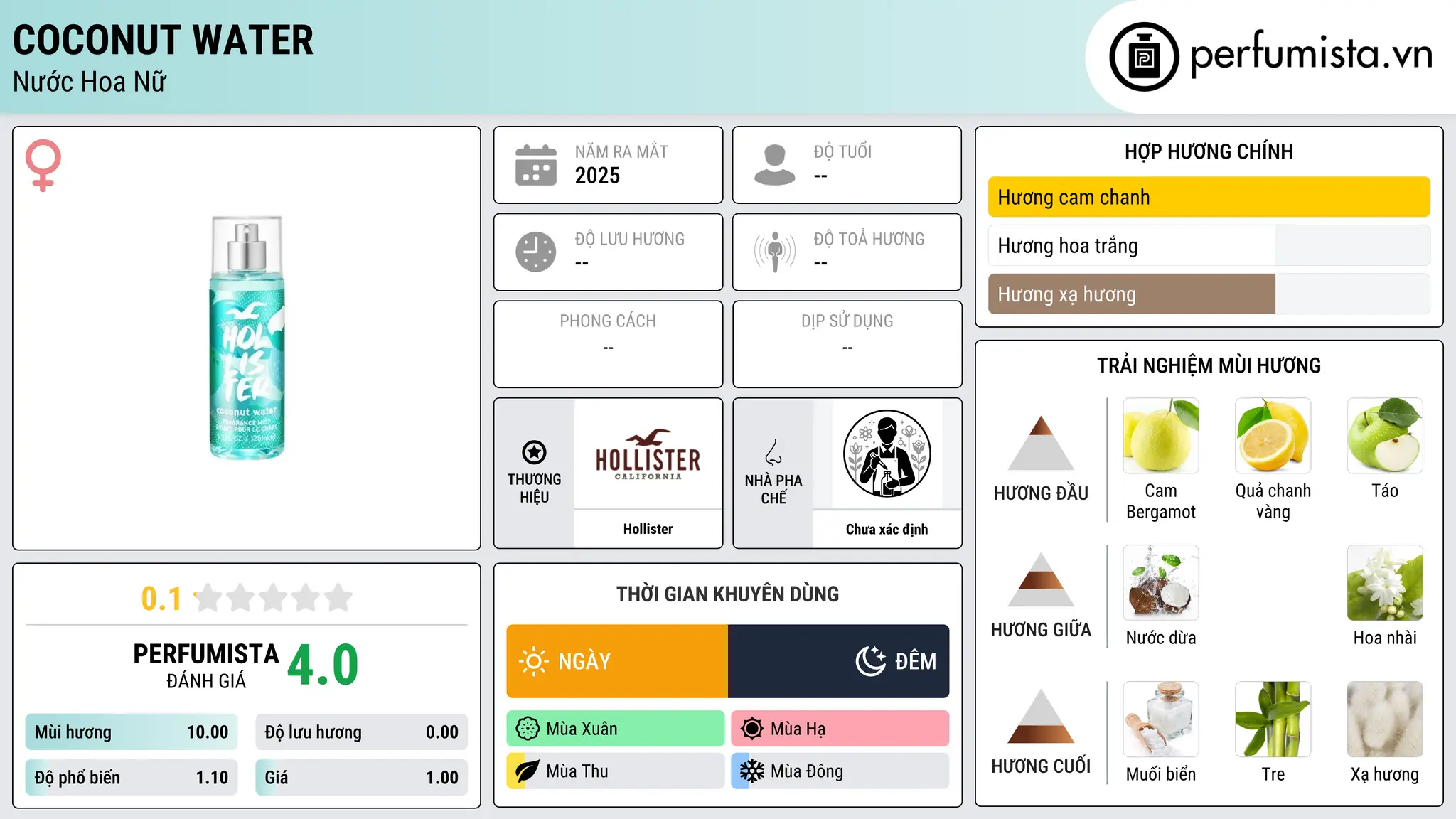 Thông tin chi tiết Coconut Water