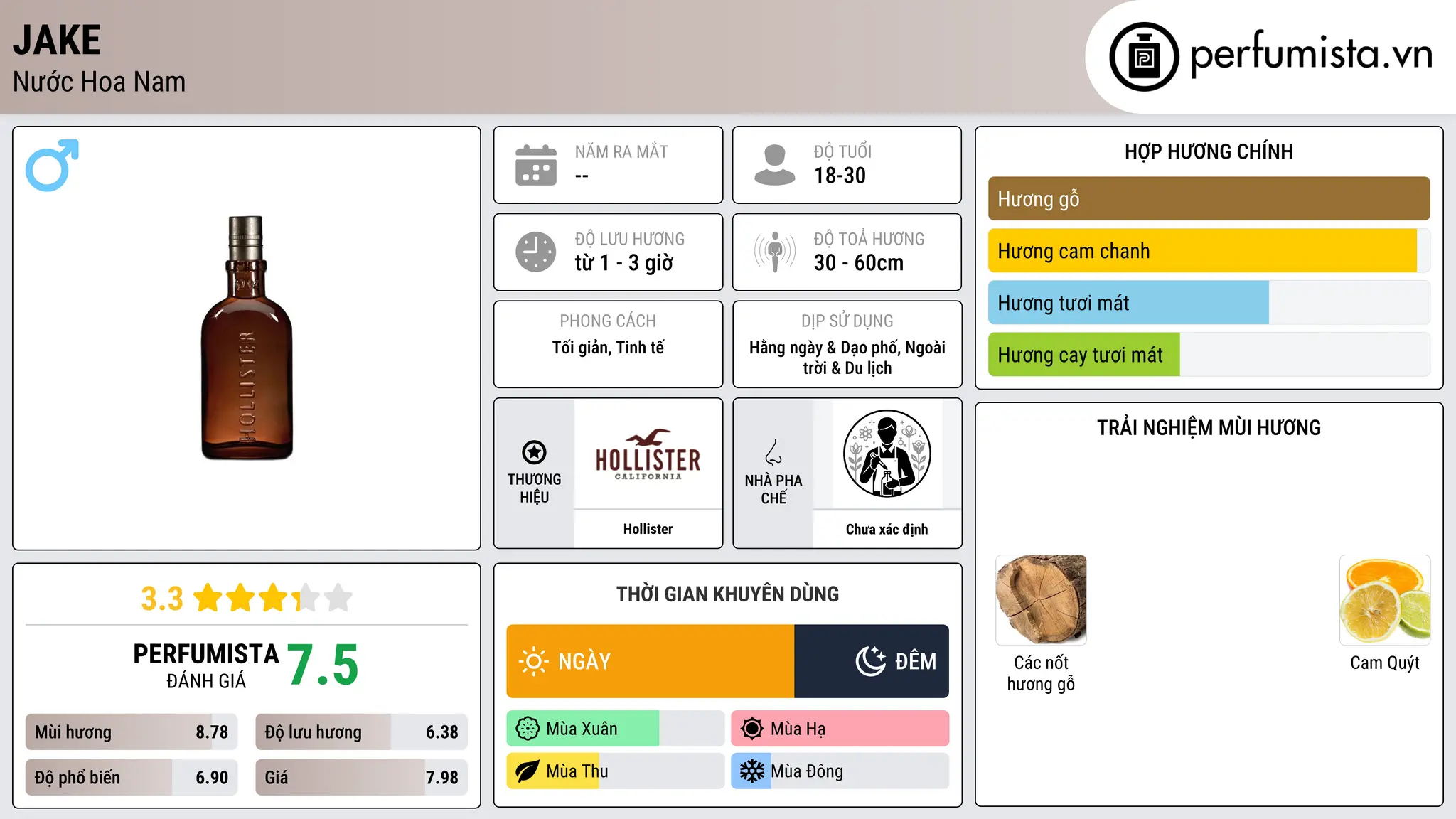 Thông tin chi tiết Jake