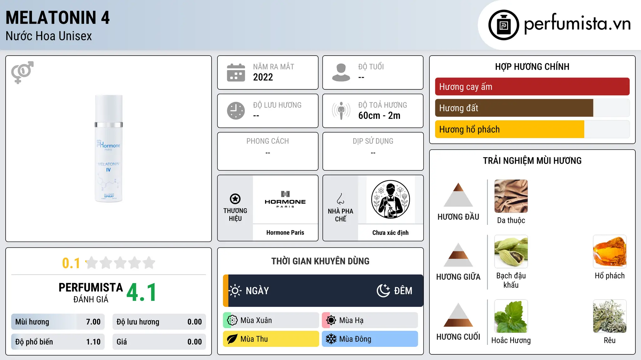 Thông tin chi tiết Melatonin 4