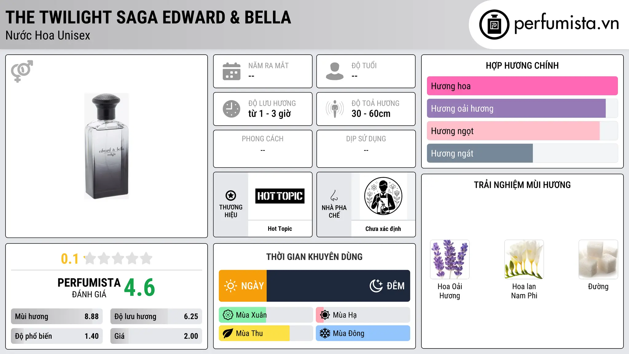 Thông tin chi tiết The Twilight Saga Edward & Bella
