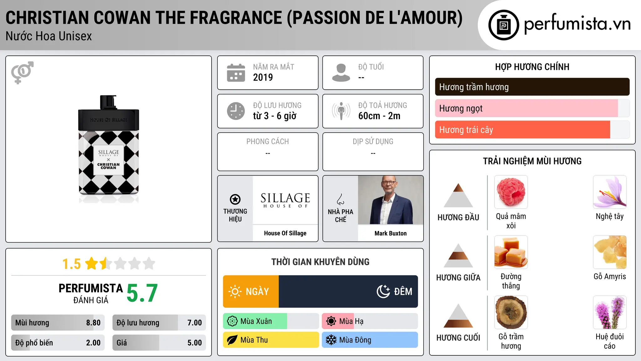 Thông tin chi tiết Christian Cowan The Fragrance (Passion De L'Amour)