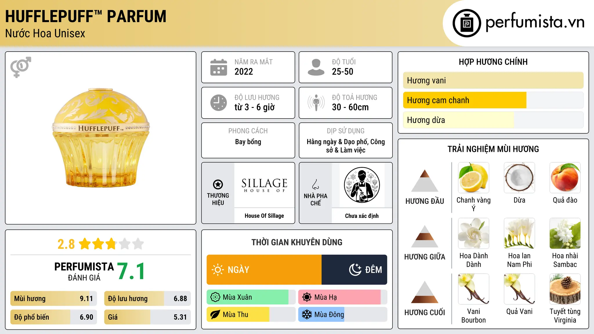Thông tin chi tiết Hufflepuff™ Parfum