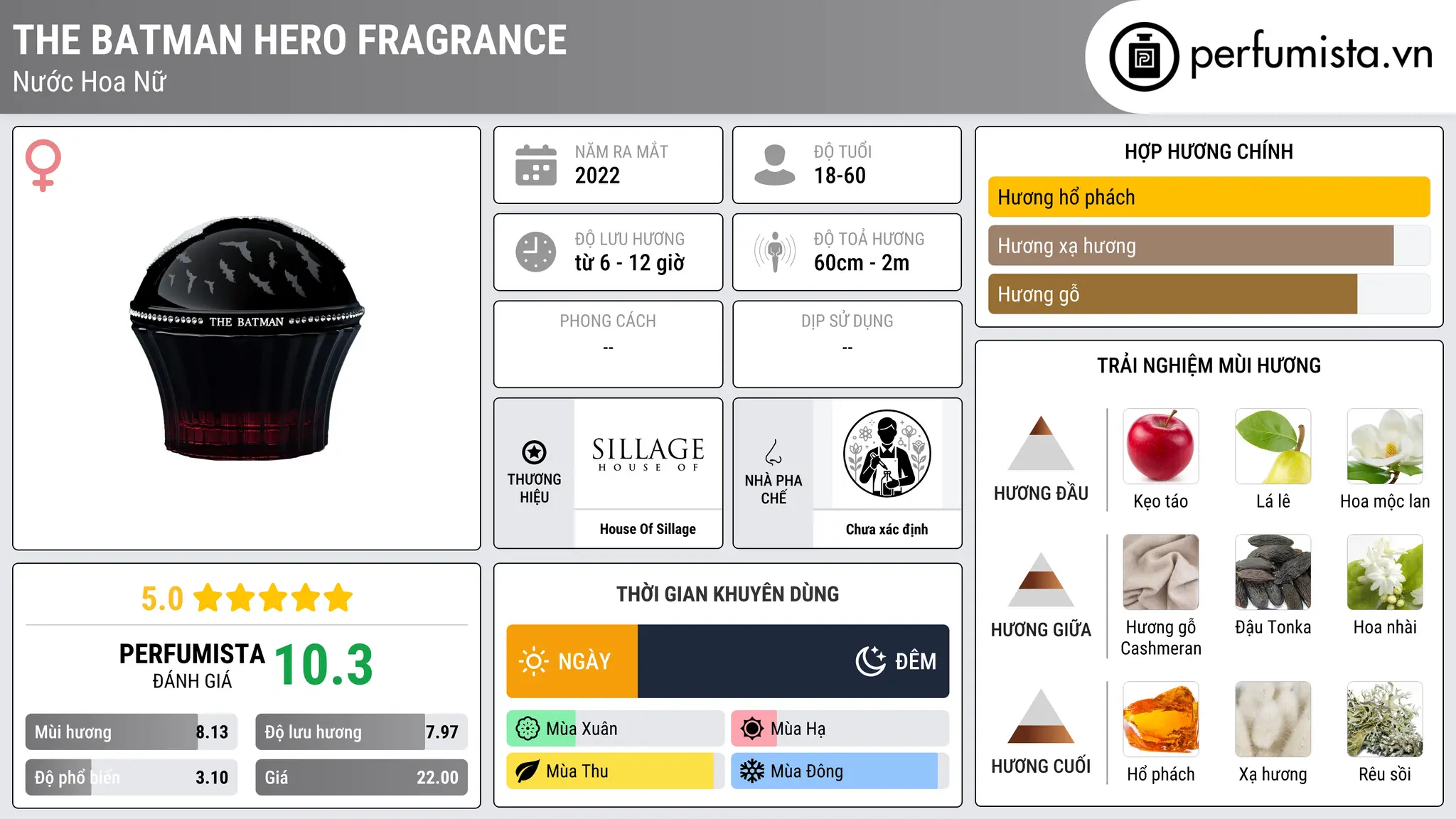 Thông tin chi tiết The Batman Hero Fragrance