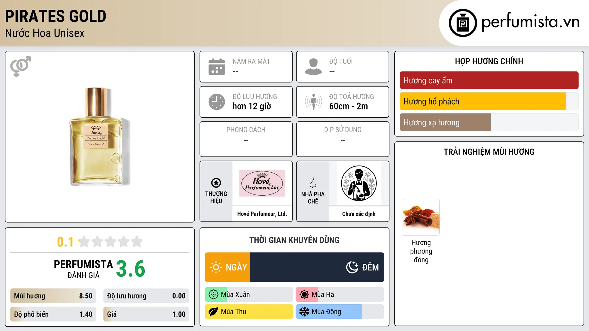 Thông tin chi tiết Pirates Gold