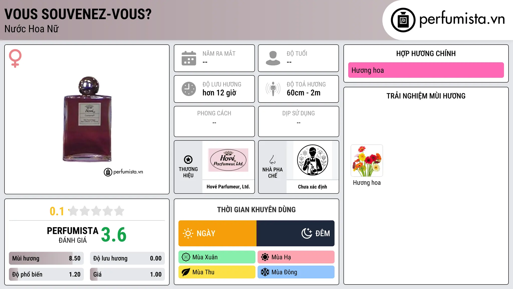 Thông tin chi tiết Vous Souvenez-Vous?