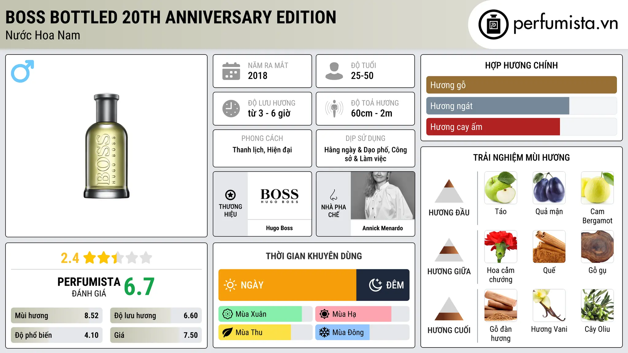 Thông tin chi tiết Boss Bottled 20th Anniversary Edition