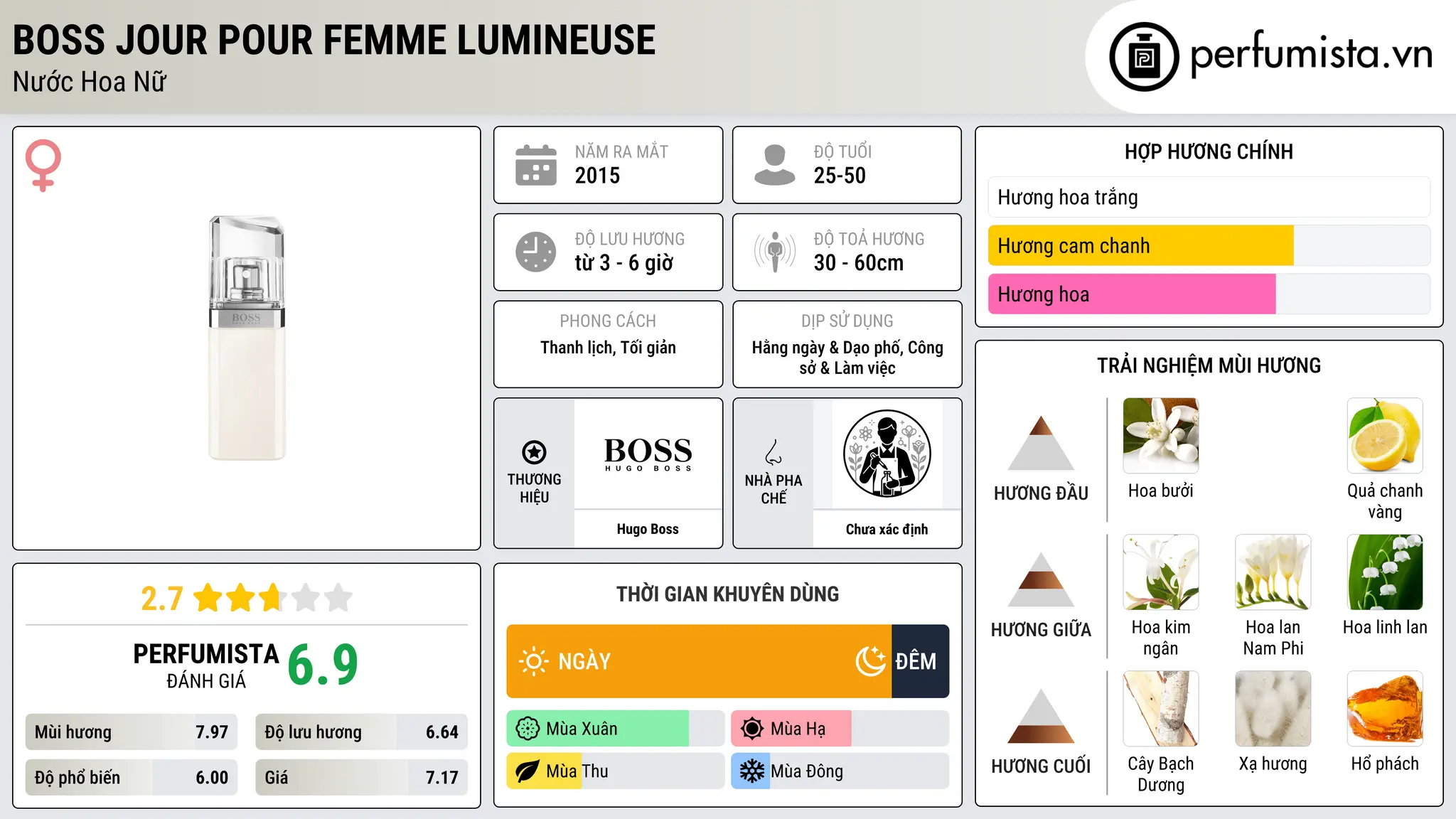 Thông tin chi tiết Boss Jour Pour Femme Lumineuse