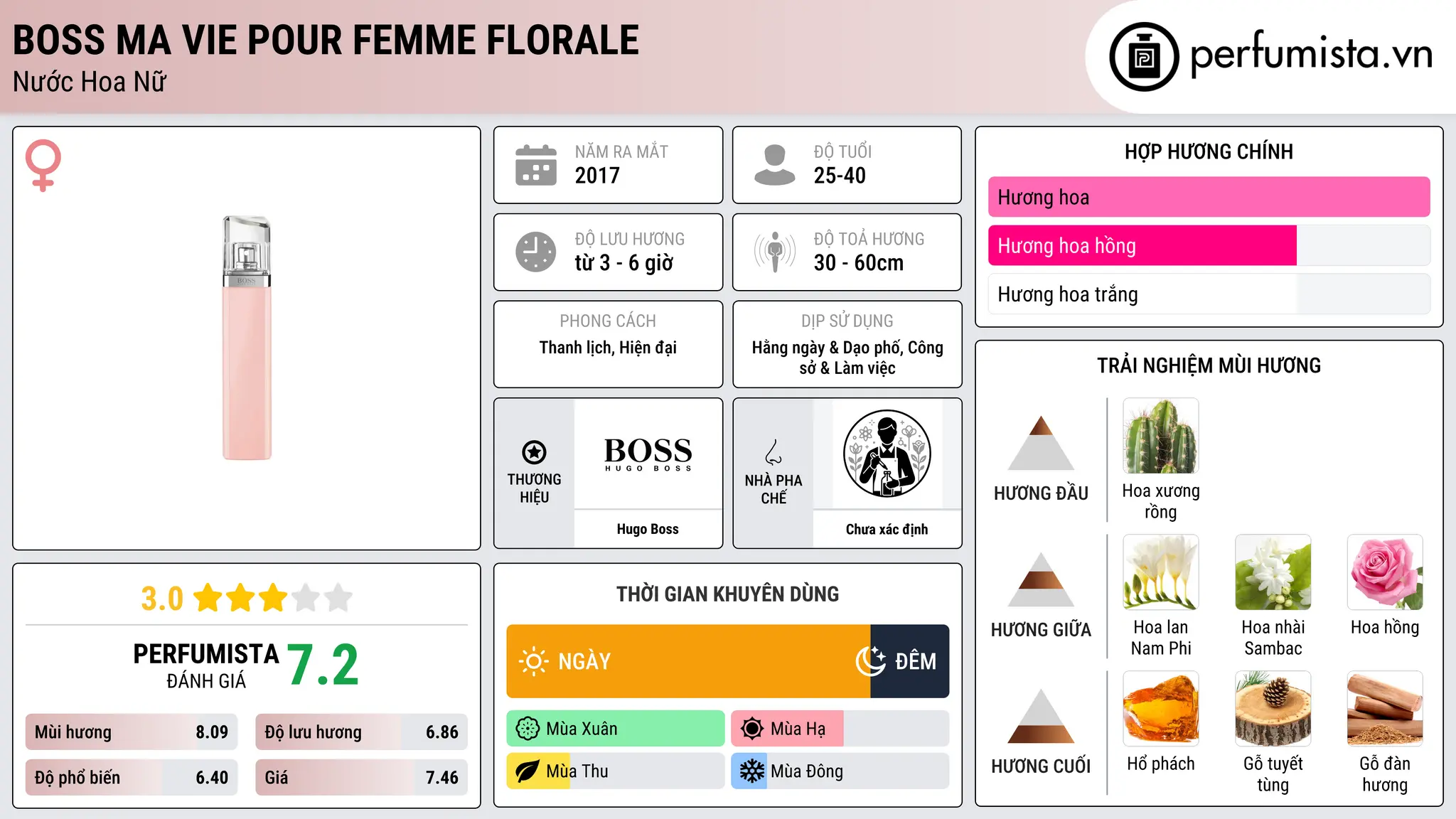Thông tin chi tiết Boss Ma Vie Pour Femme Florale