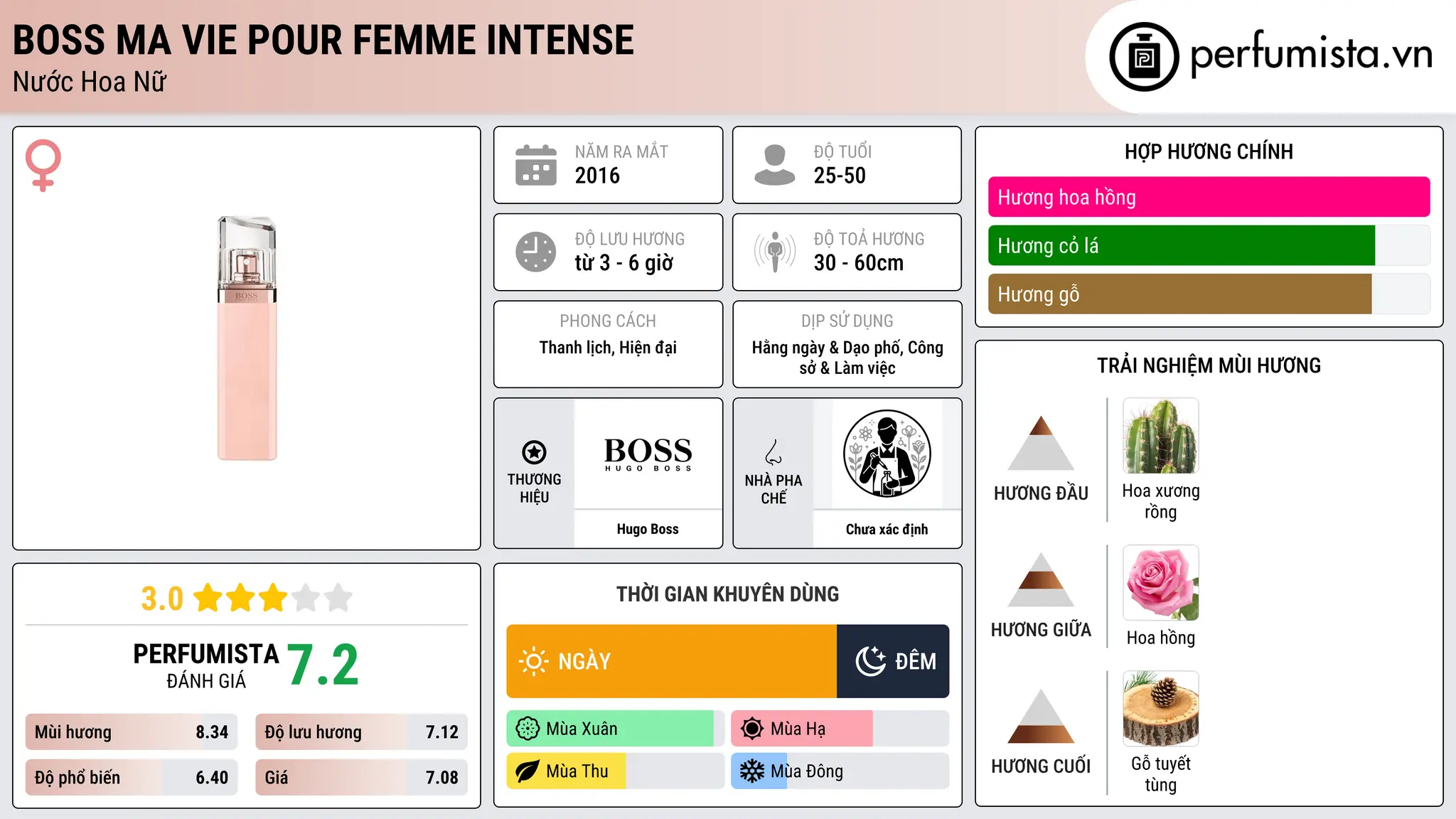 Thông tin chi tiết Boss Ma Vie Pour Femme Intense