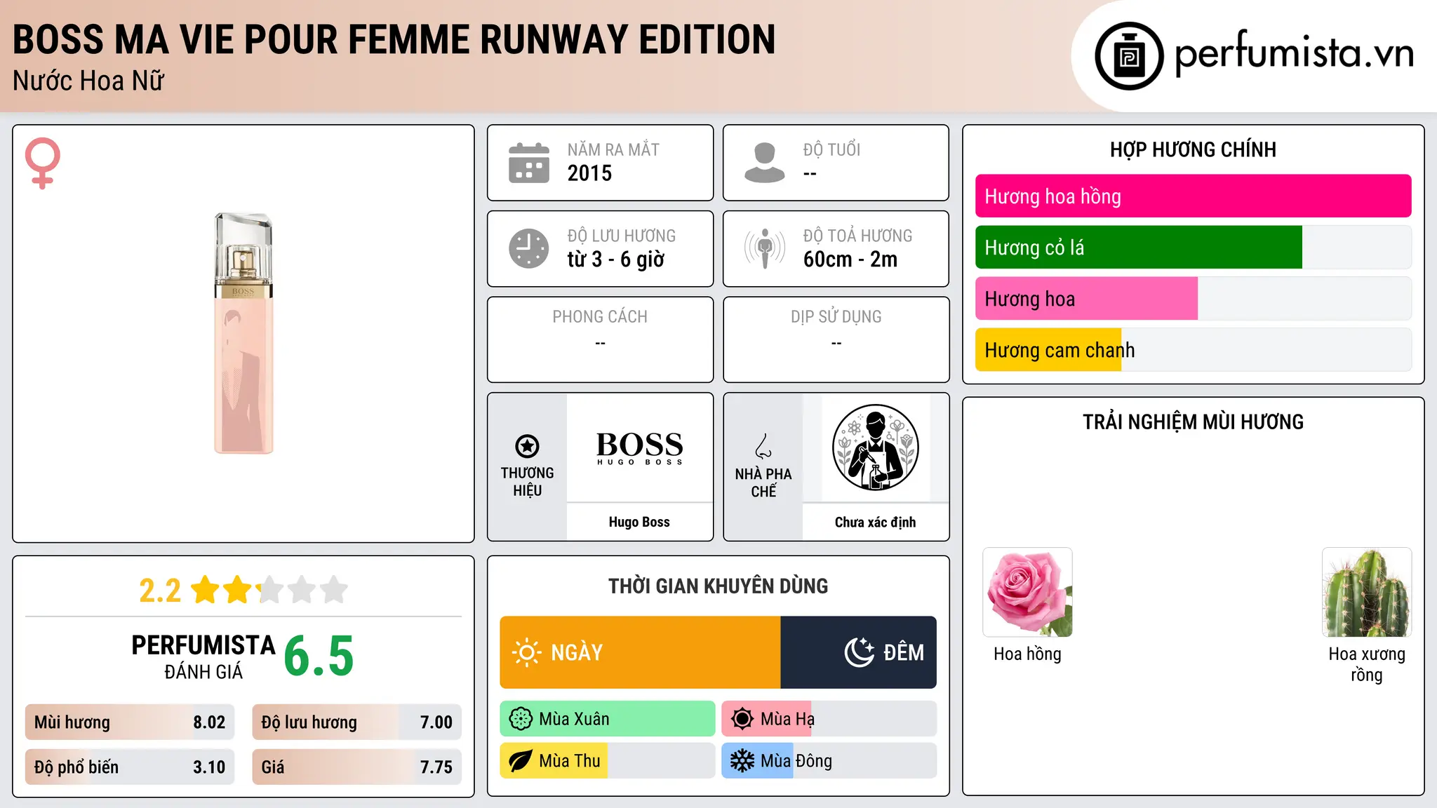 Thông tin chi tiết Boss Ma Vie Pour Femme Runway Edition