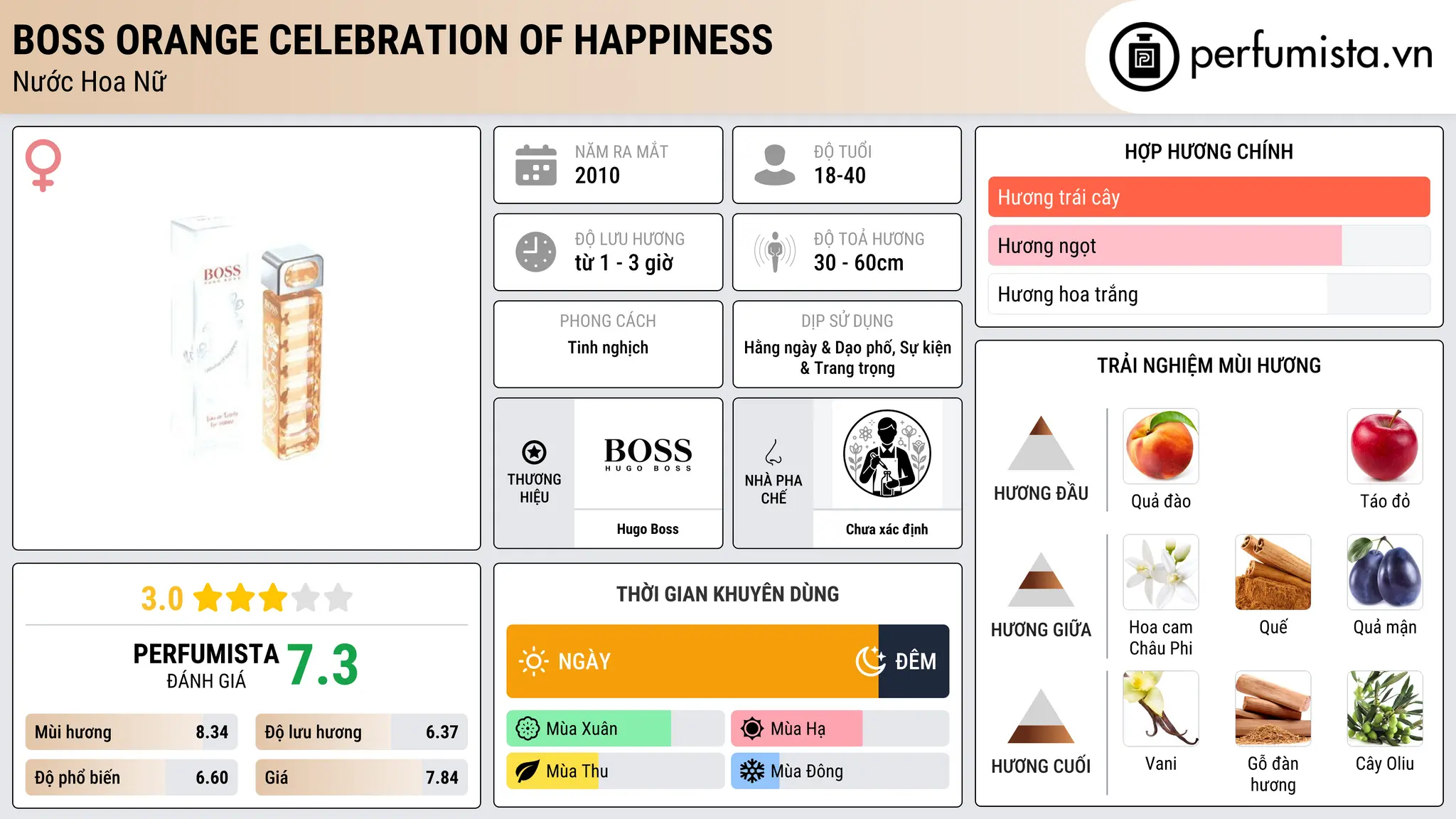Thông tin chi tiết Boss Orange Celebration of Happiness