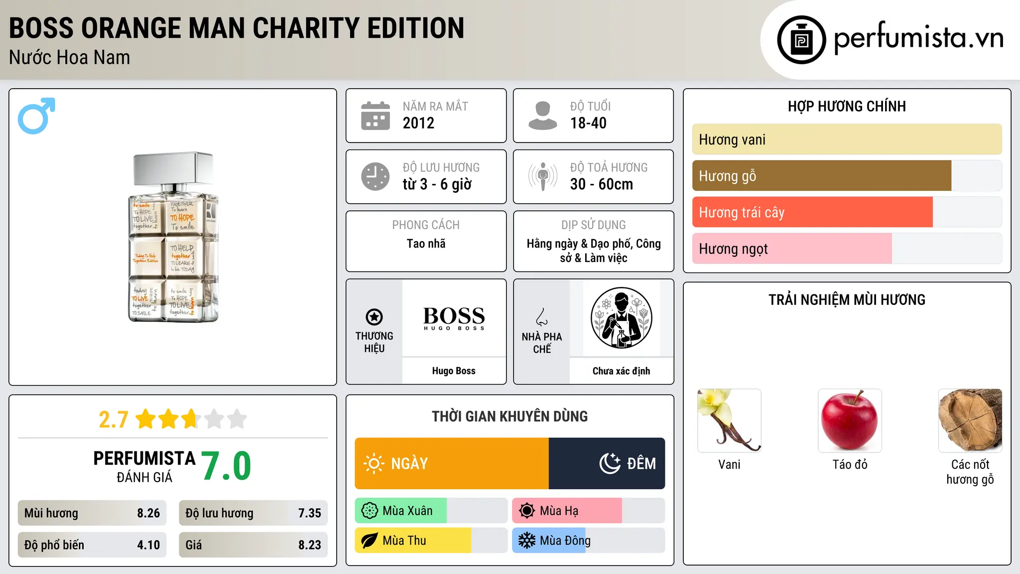 Thông tin chi tiết Boss Orange Man Charity Edition