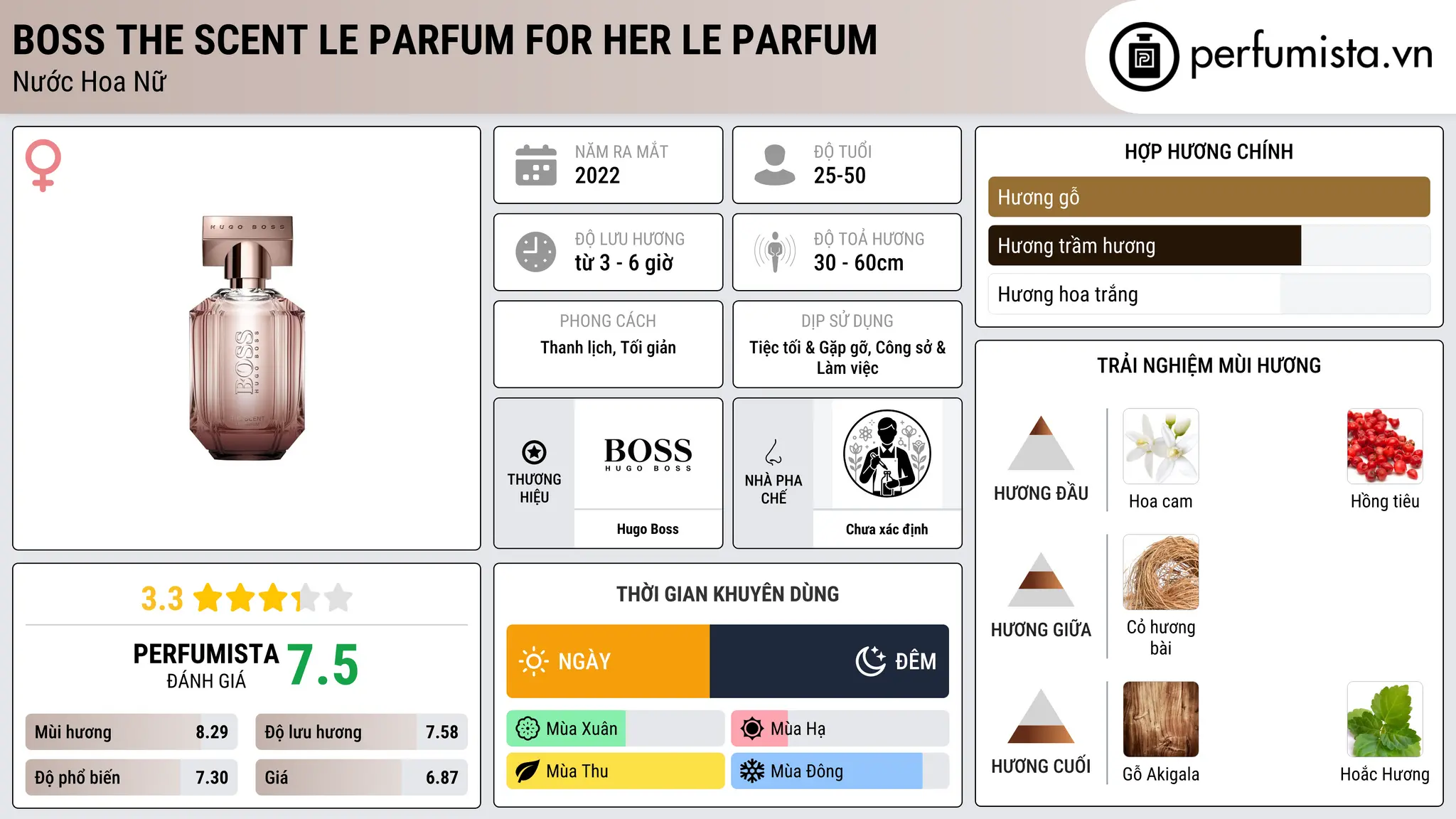 Thông tin chi tiết Boss The Scent Le Parfum for Her Le Parfum