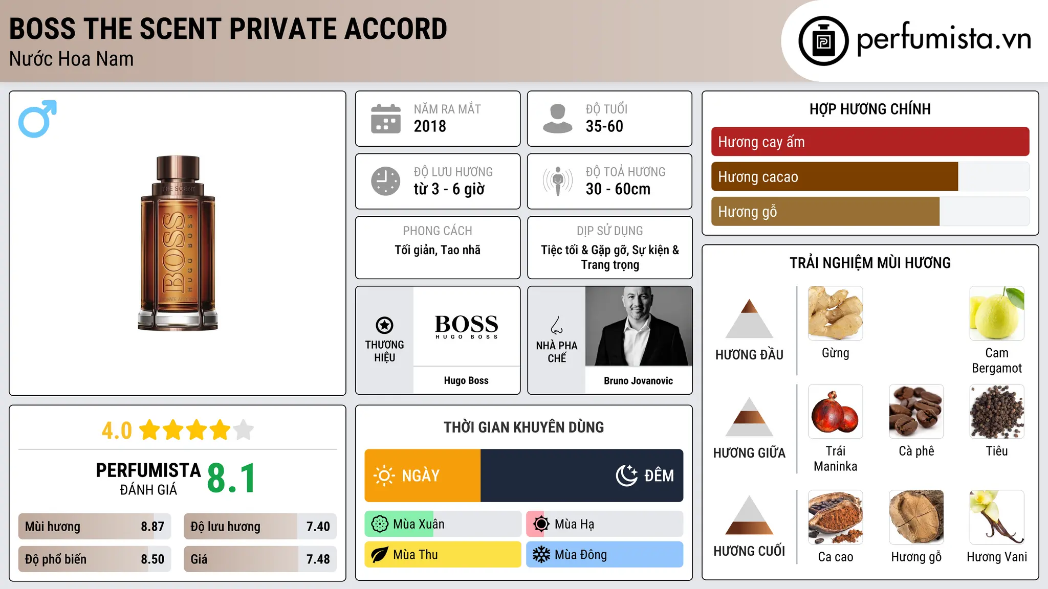 Thông tin chi tiết Boss The Scent Private Accord