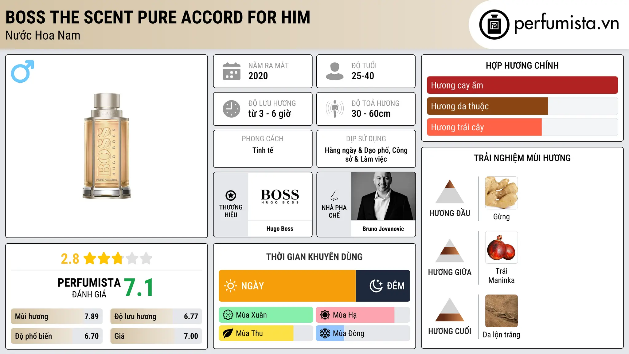 Thông tin chi tiết Boss The Scent Pure Accord For Him