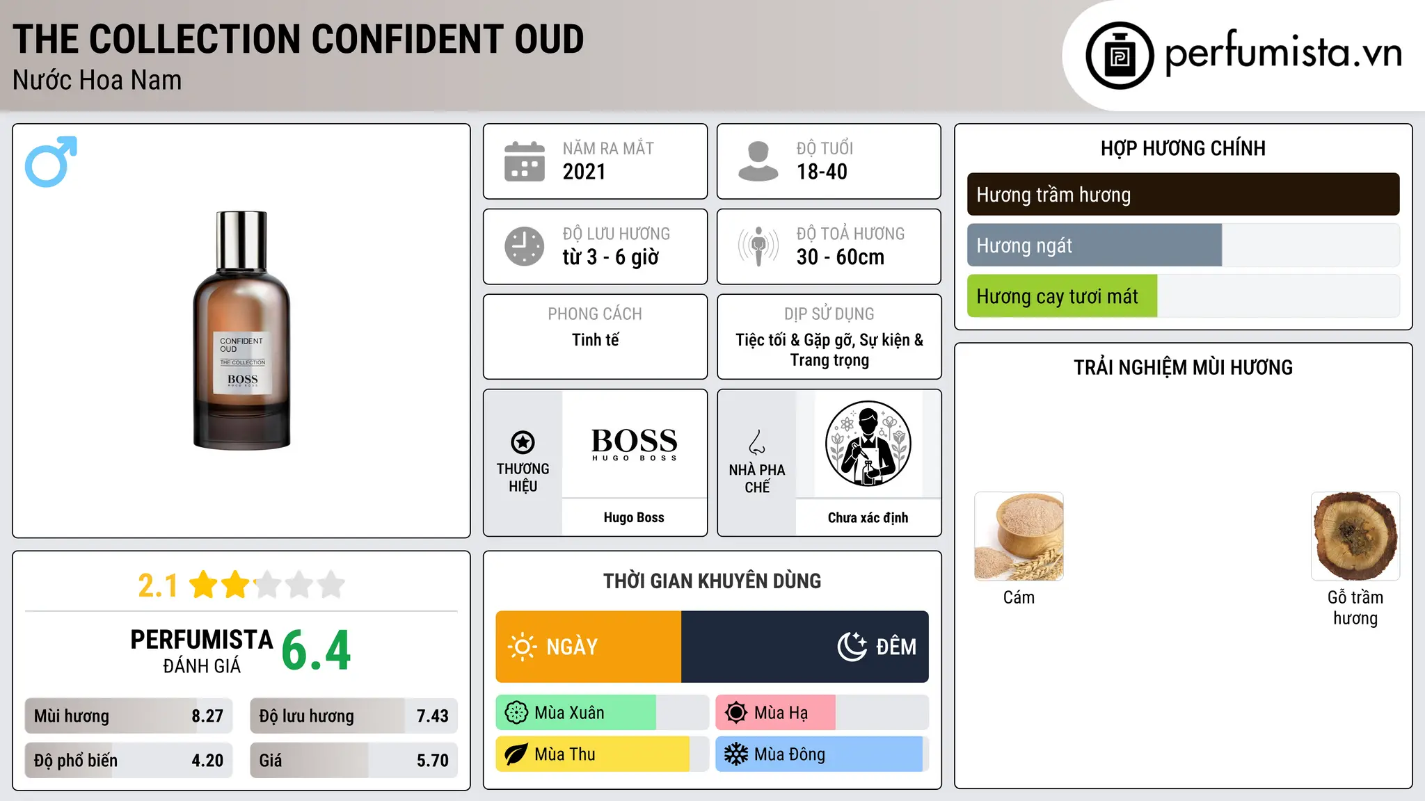 Thông tin chi tiết The Collection Confident Oud