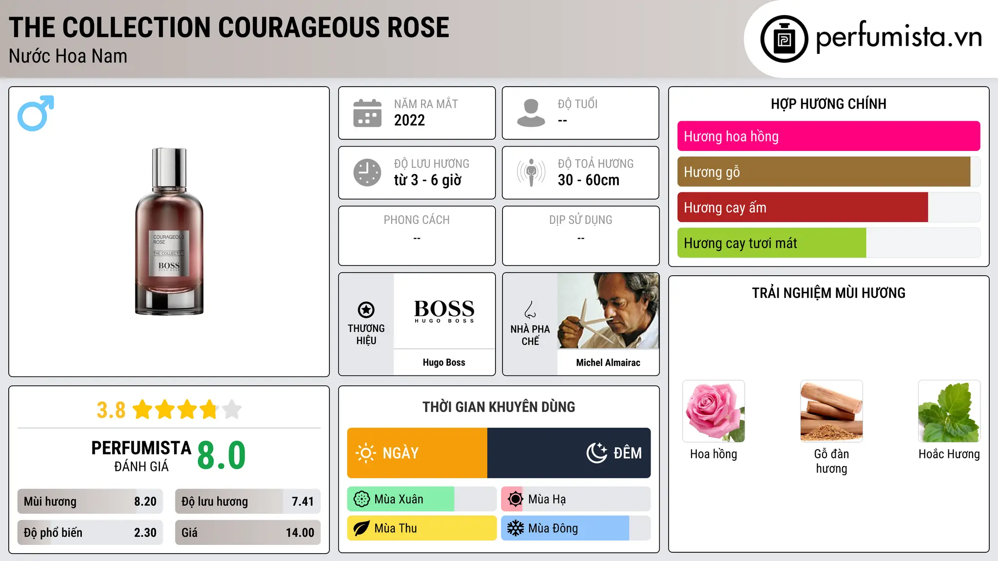 Thông tin chi tiết The Collection Courageous Rose