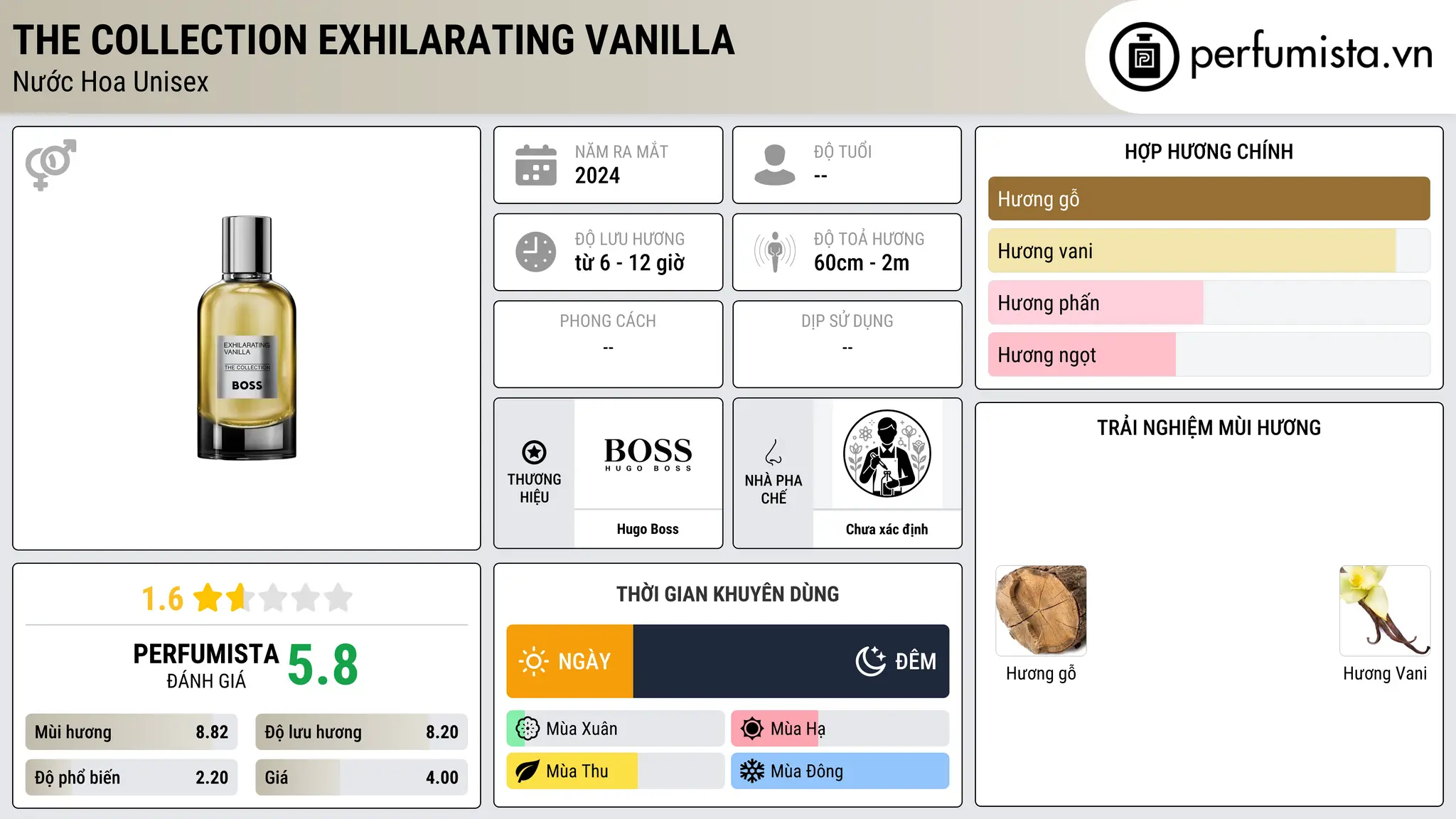 Thông tin chi tiết The Collection Exhilarating Vanilla