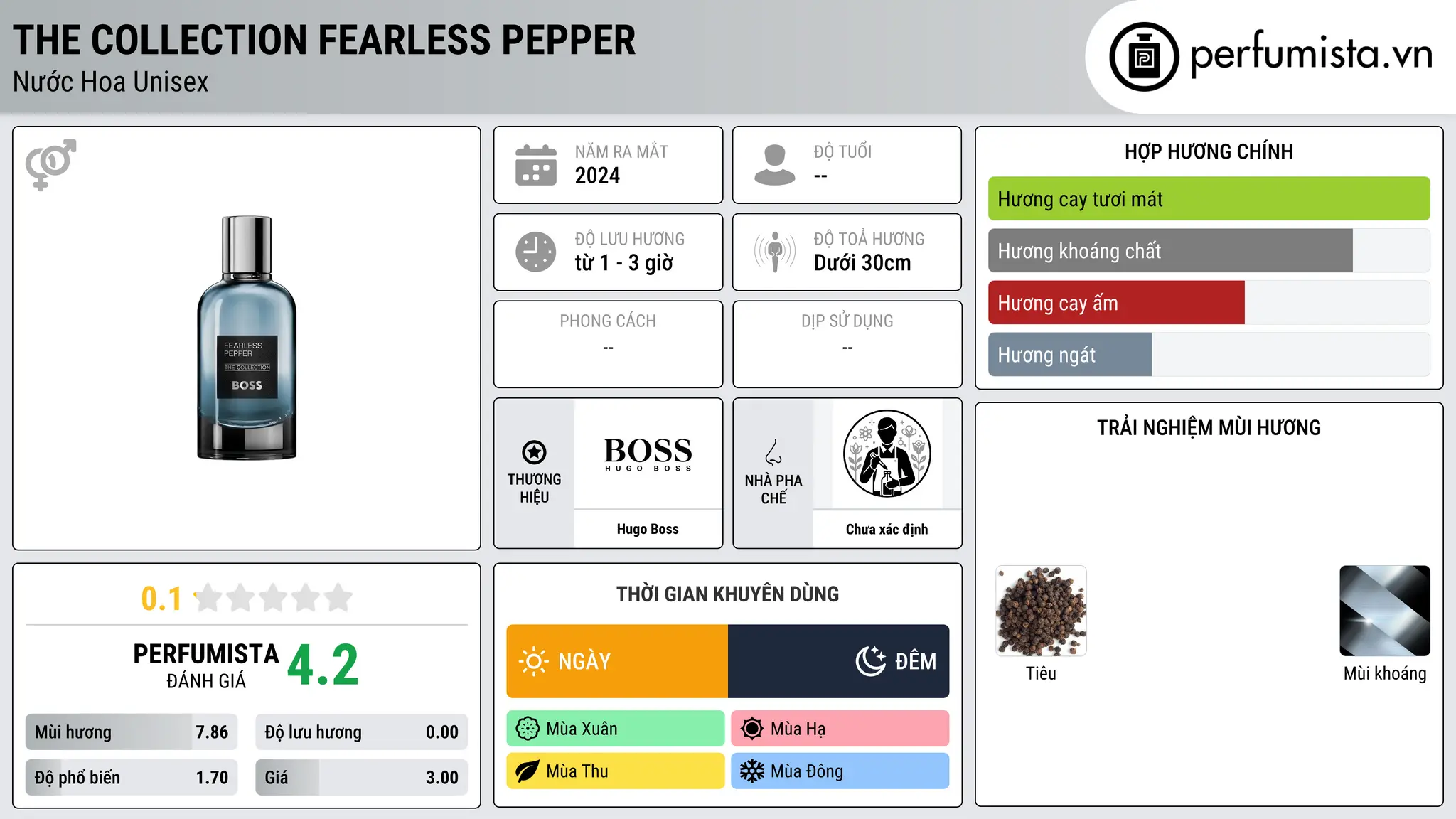 Thông tin chi tiết The Collection Fearless Pepper