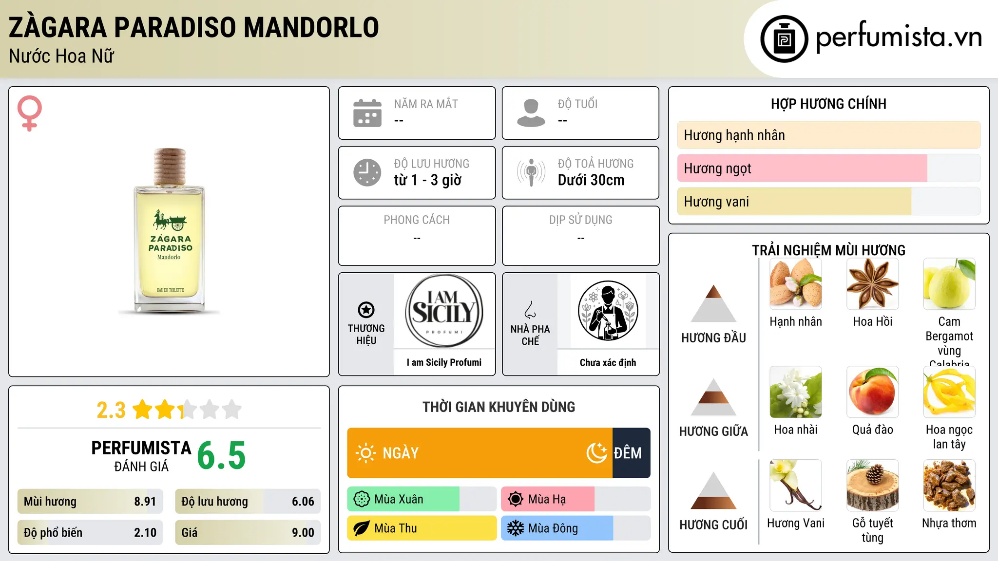 Thông tin chi tiết Zàgara Paradiso Mandorlo