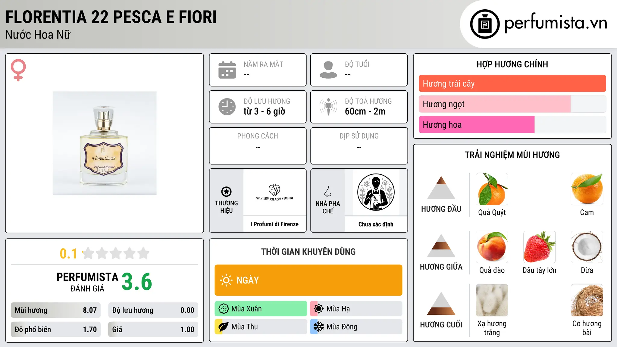 Thông tin chi tiết Florentia 22 Pesca e Fiori