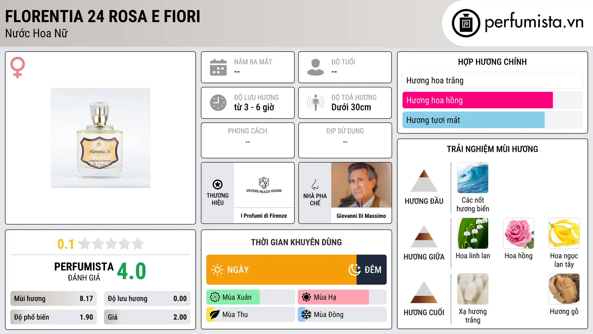 Thông tin chi tiết Florentia 24 Rosa e Fiori