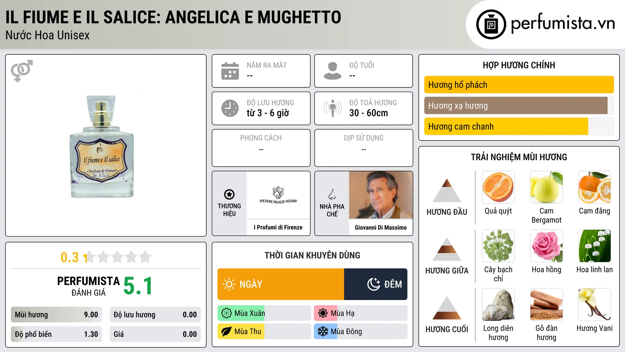 Thông tin chi tiết Il Fiume e Il Salice: Angelica e Mughetto
