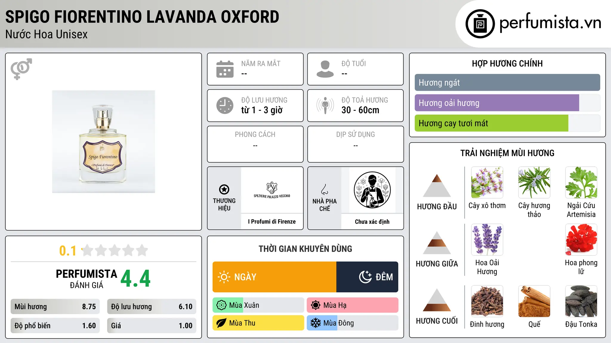 Thông tin chi tiết Spigo Fiorentino Lavanda Oxford