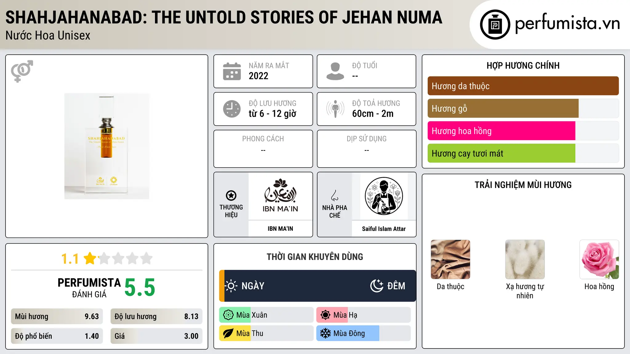 Thông tin chi tiết SHAHJAHANABAD: The Untold Stories Of Jehan Numa