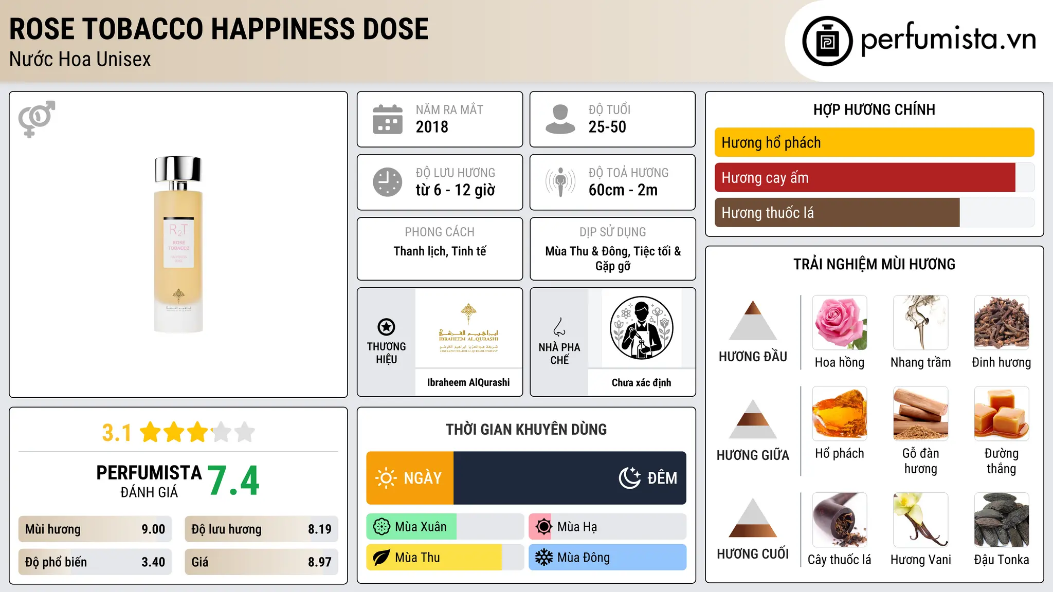 Thông tin chi tiết Rose Tobacco Happiness Dose