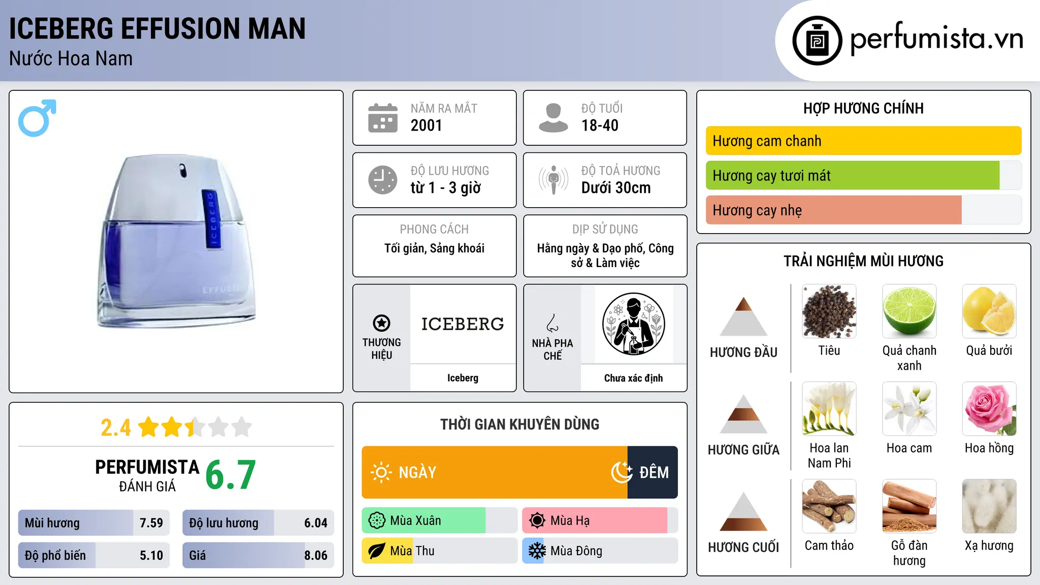 Thông tin chi tiết Iceberg Effusion Man