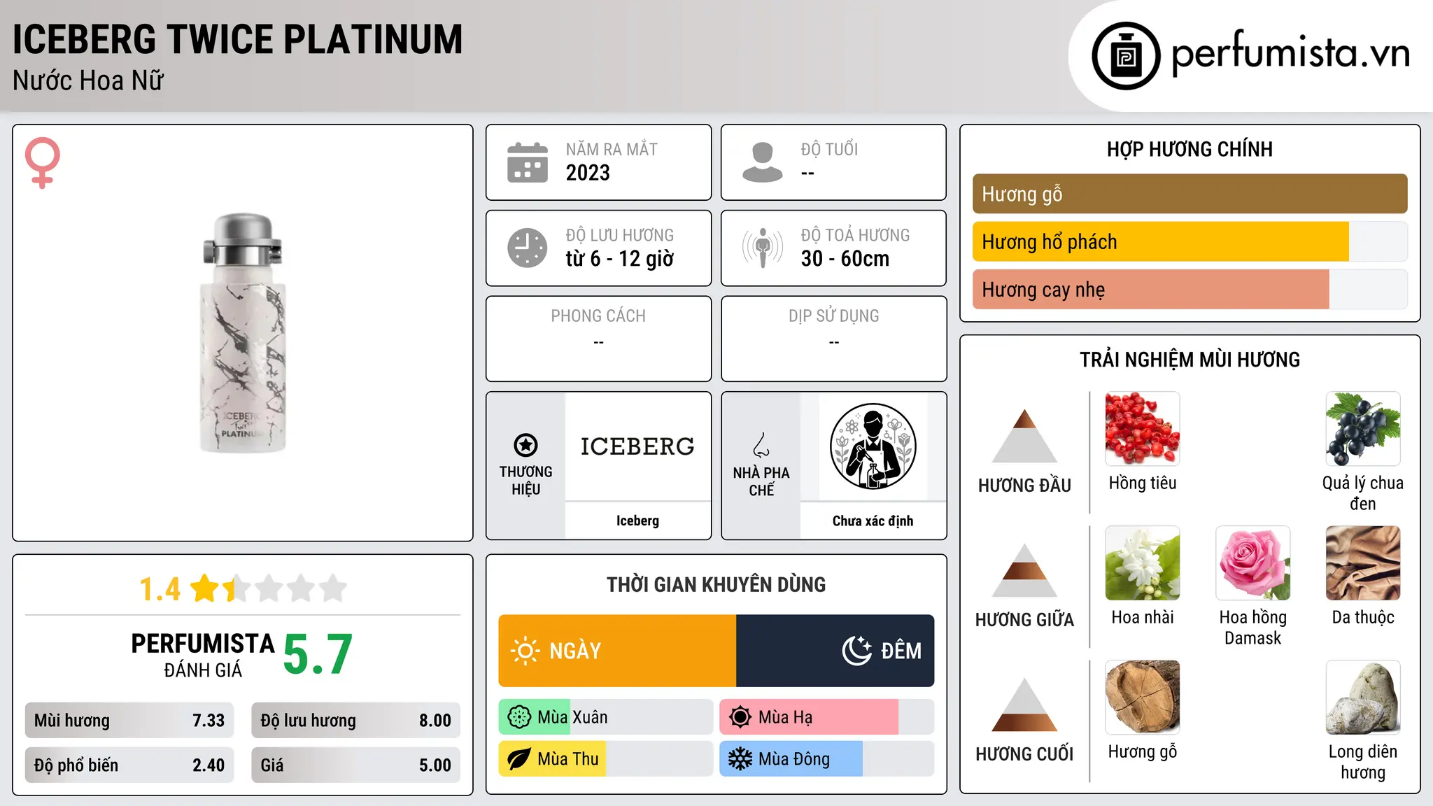 Thông tin chi tiết Iceberg Twice Platinum
