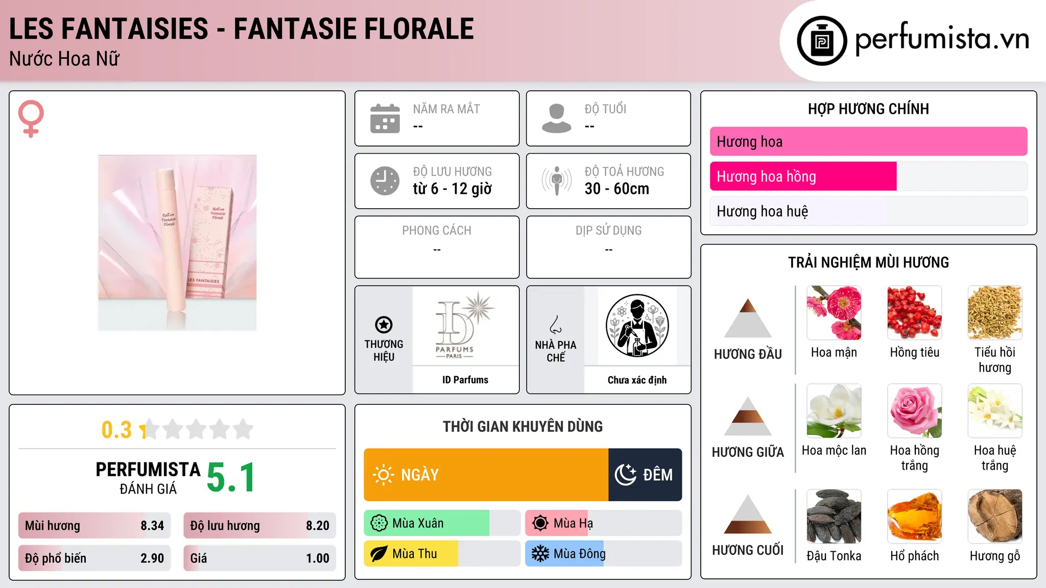 Thông tin chi tiết Les Fantaisies - Fantasie Florale