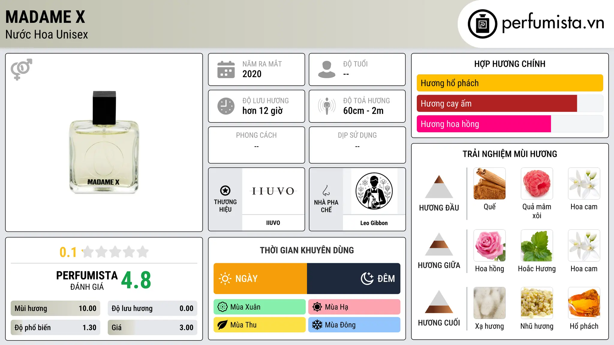 Thông tin chi tiết Madame X