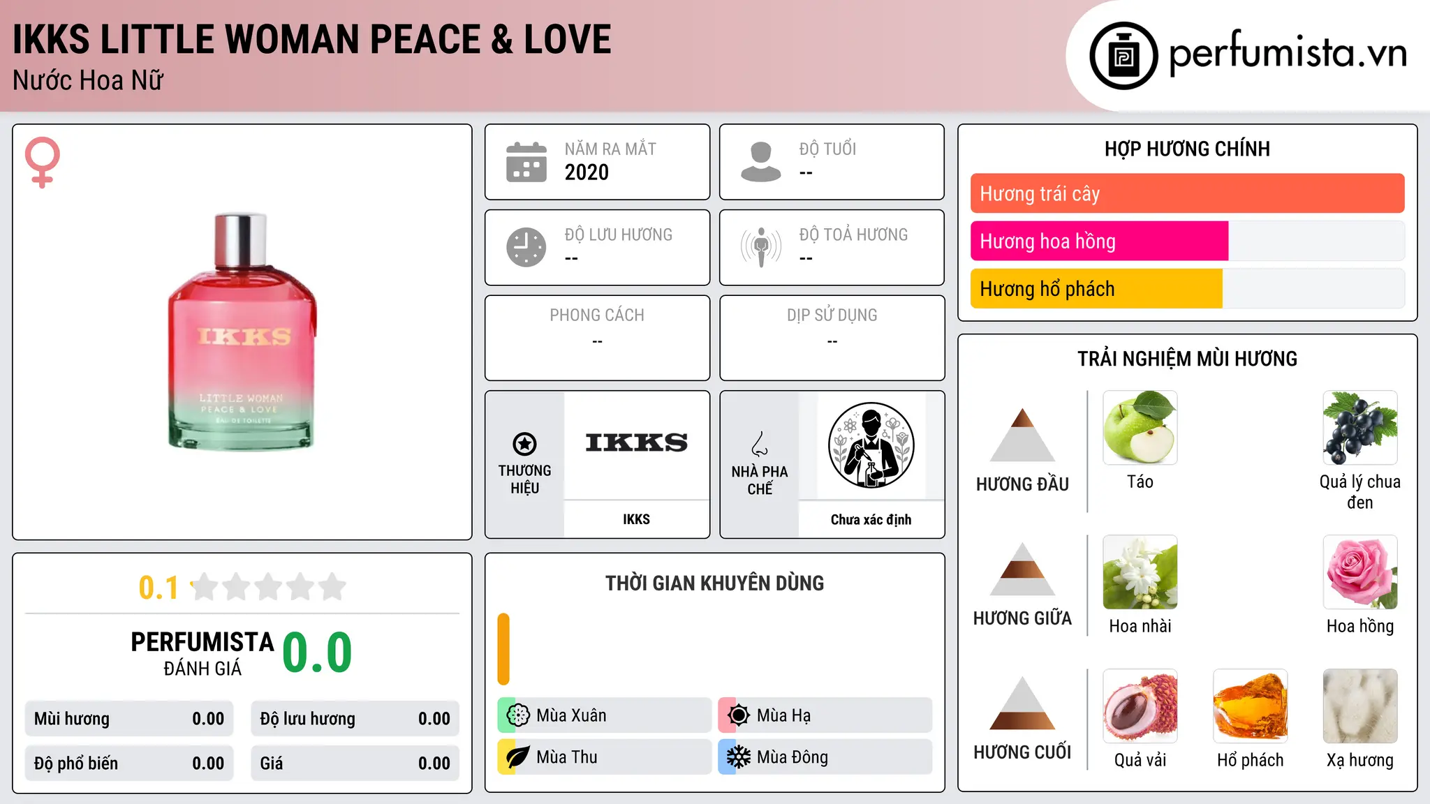 Thông tin chi tiết IKKS Little Woman Peace & Love