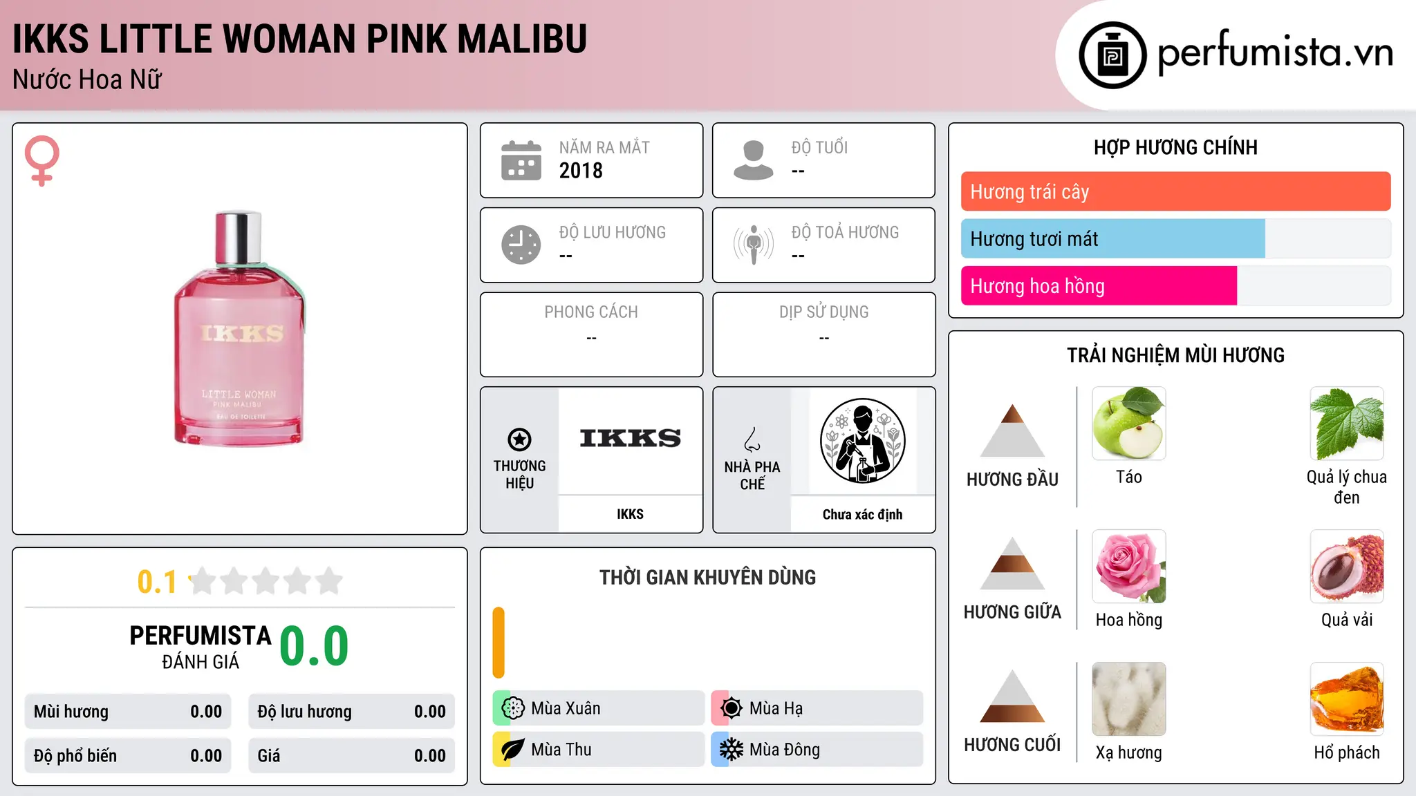 Thông tin chi tiết IKKS Little Woman Pink Malibu