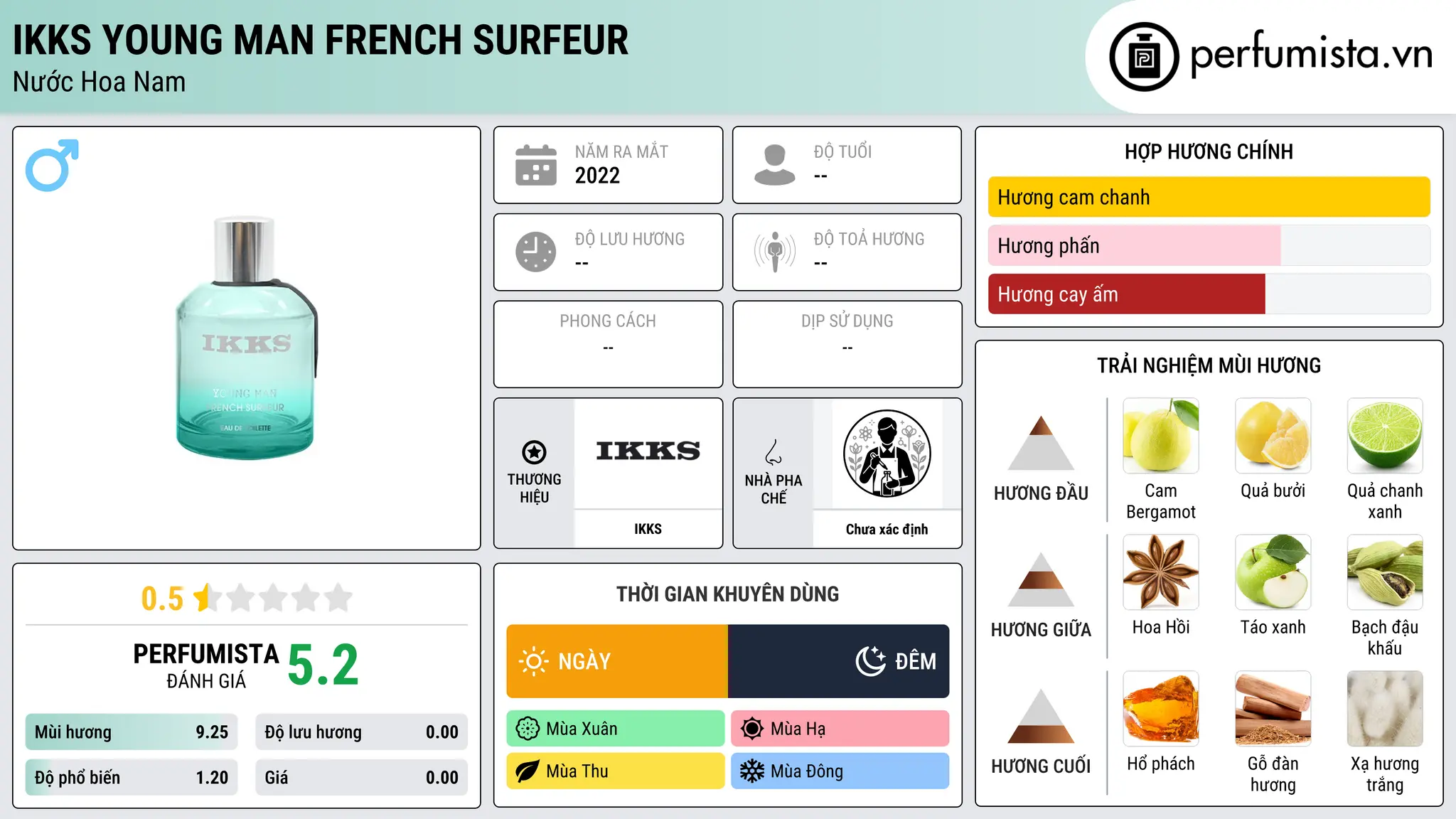 Thông tin chi tiết IKKS Young Man French Surfeur
