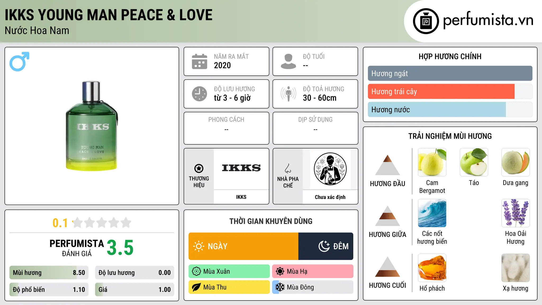 Thông tin chi tiết IKKS Young Man Peace & Love