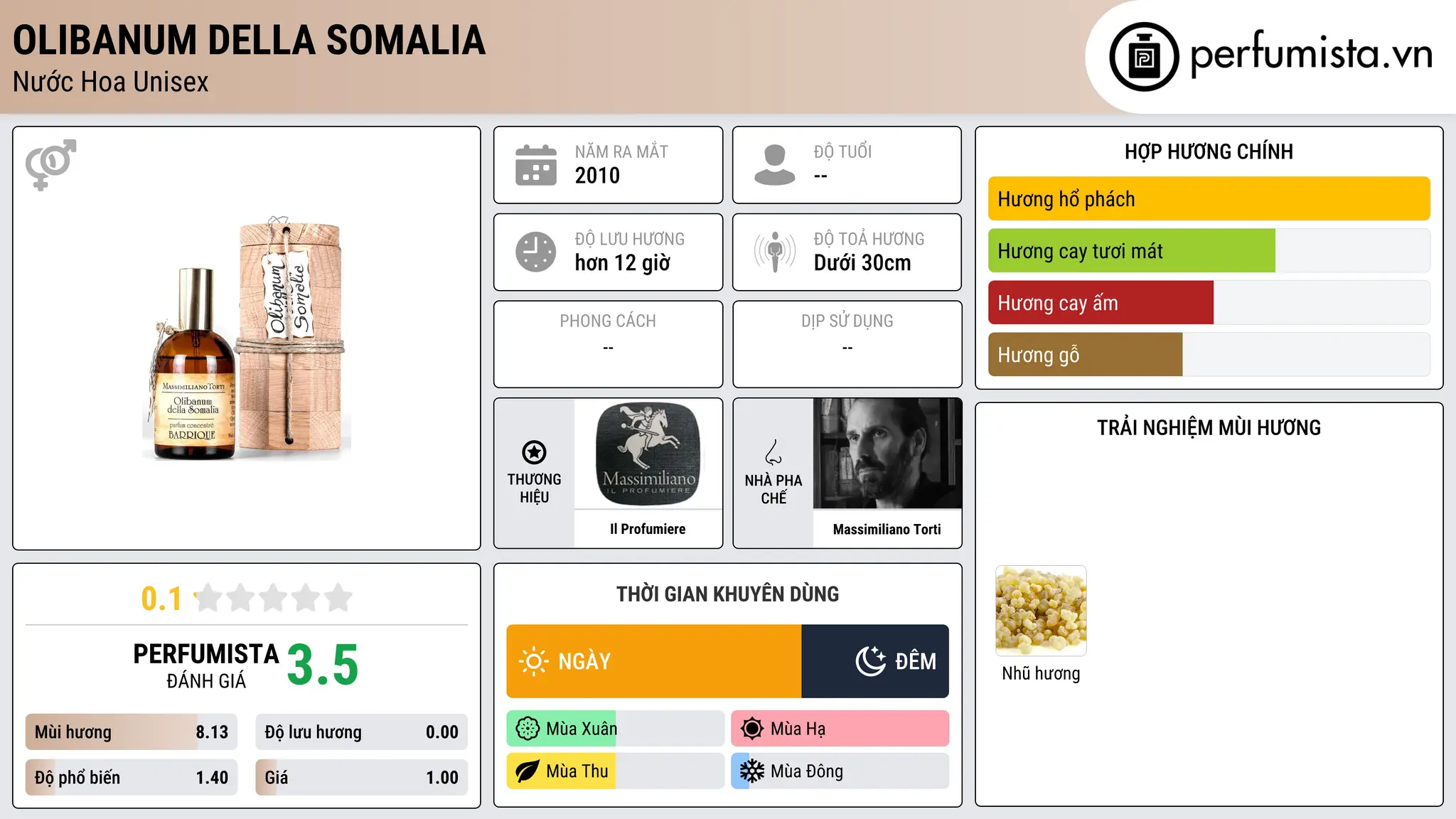 Thông tin chi tiết Olibanum Della Somalia