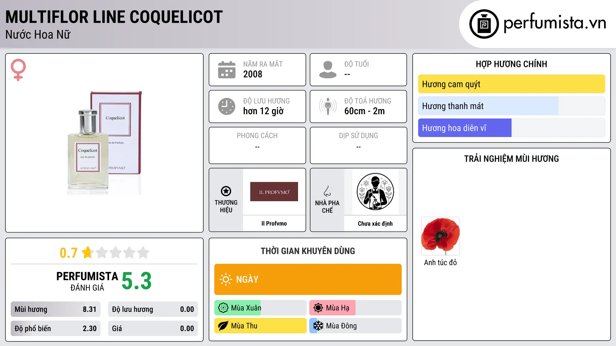 Thông tin chi tiết Multiflor Line Coquelicot