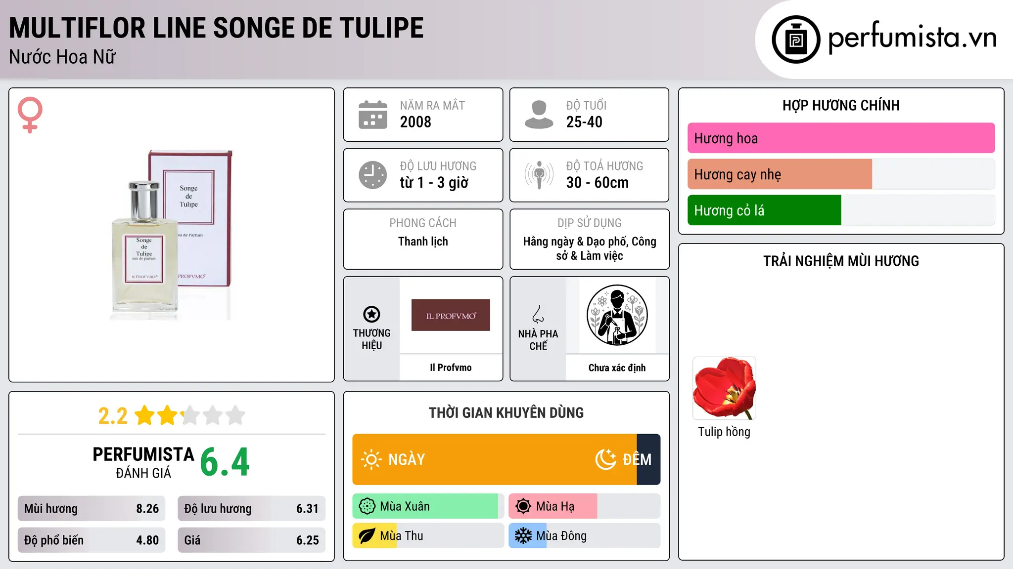 Thông tin chi tiết Multiflor Line Songe de Tulipe