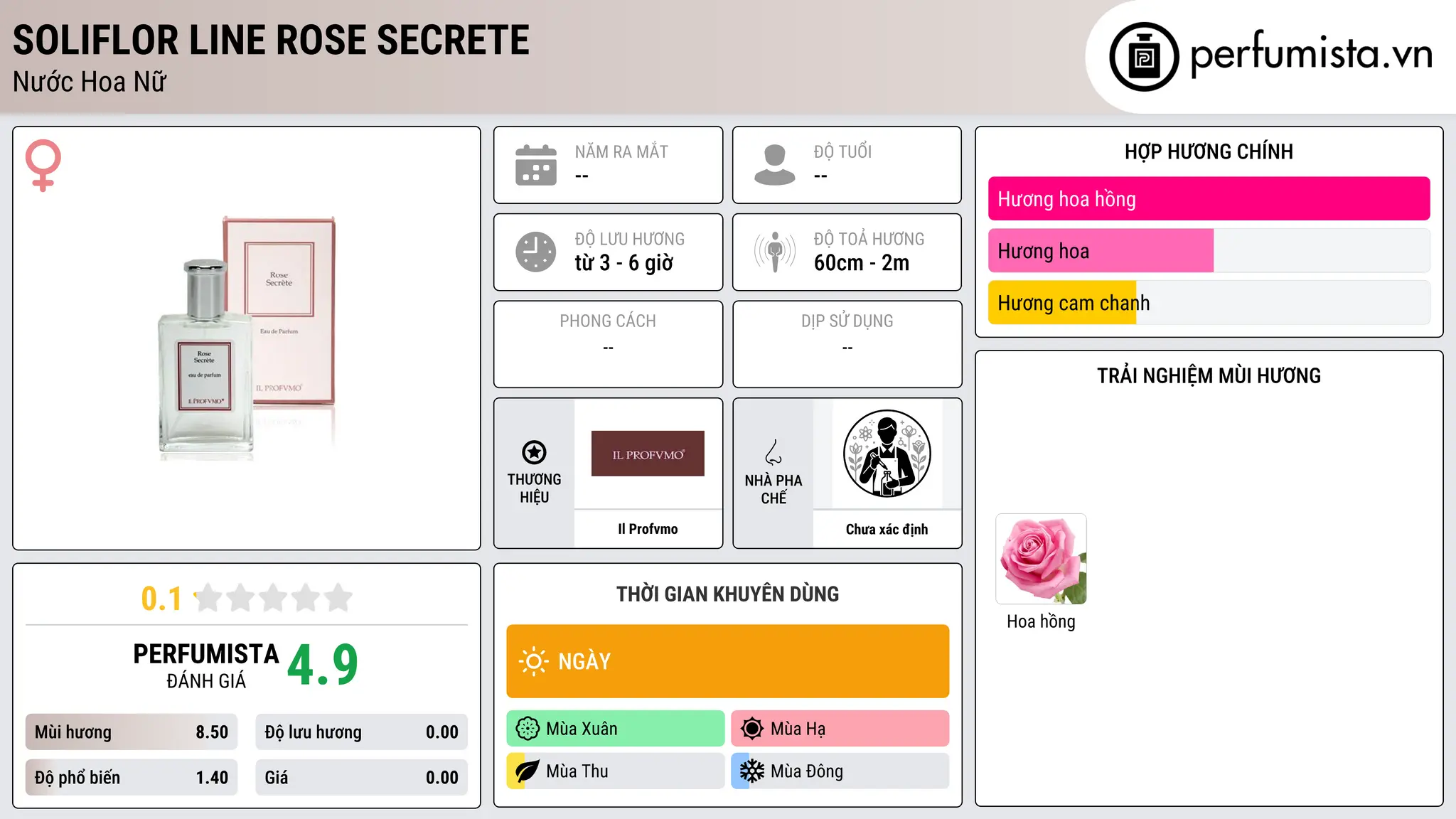 Thông tin chi tiết Soliflor Line Rose Secrete