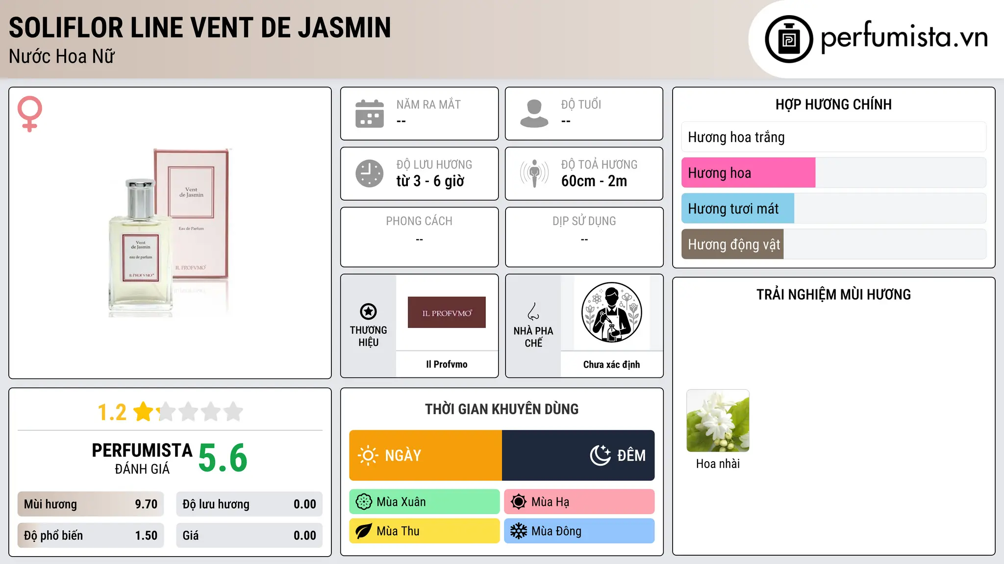 Thông tin chi tiết Soliflor Line Vent de Jasmin